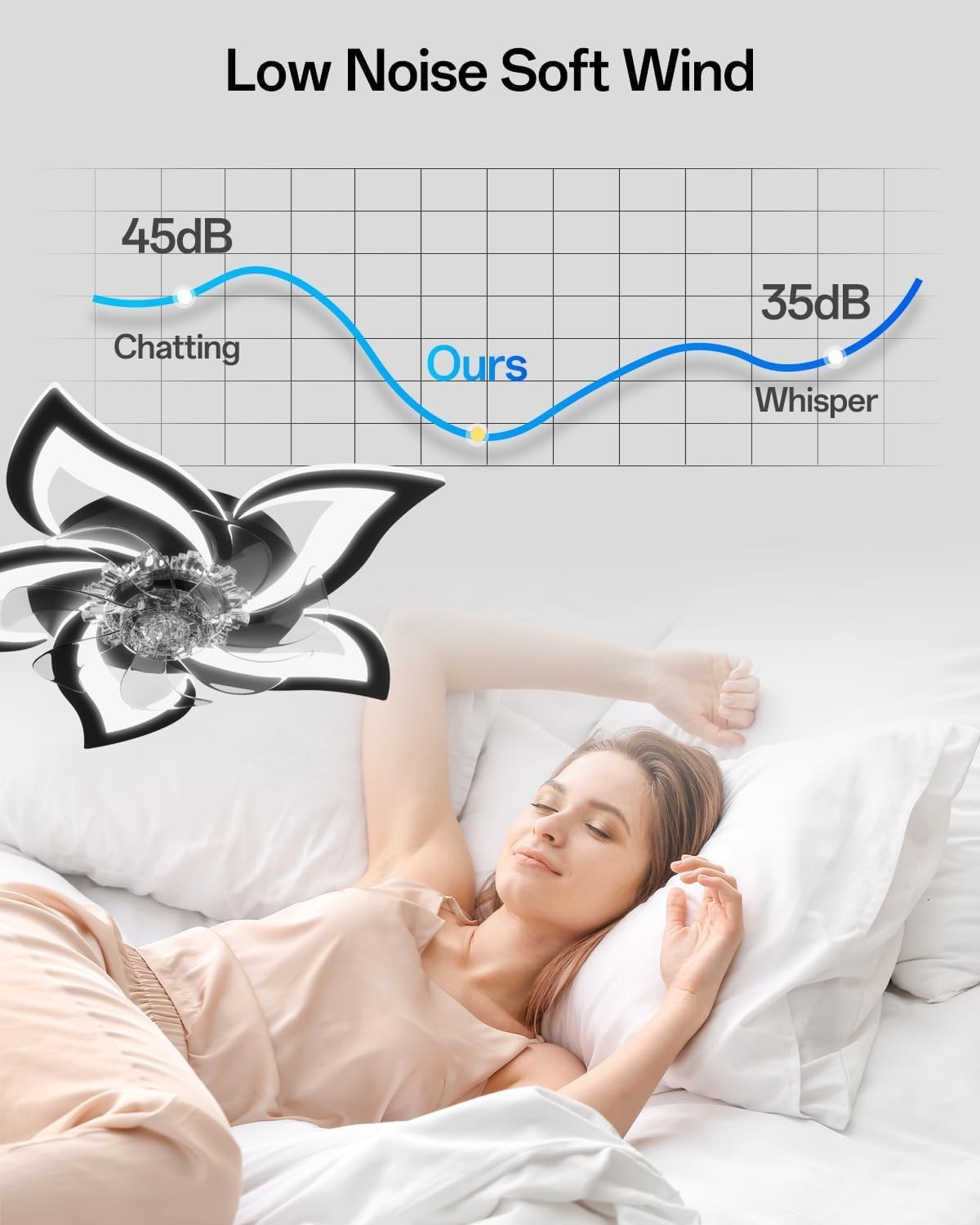 Smart Ceiling Fan with Lights, 6 Speeds, Dimmable LED, Black