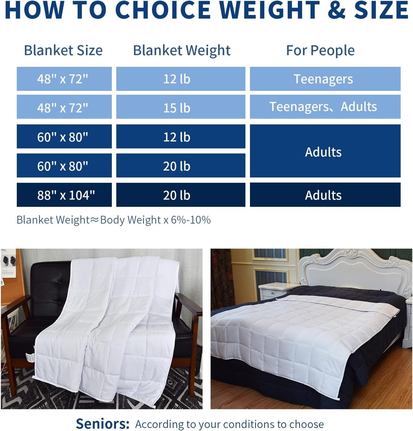 15lb Weighted Blanket Twin 48x72 White Cozy Sleep Comfort