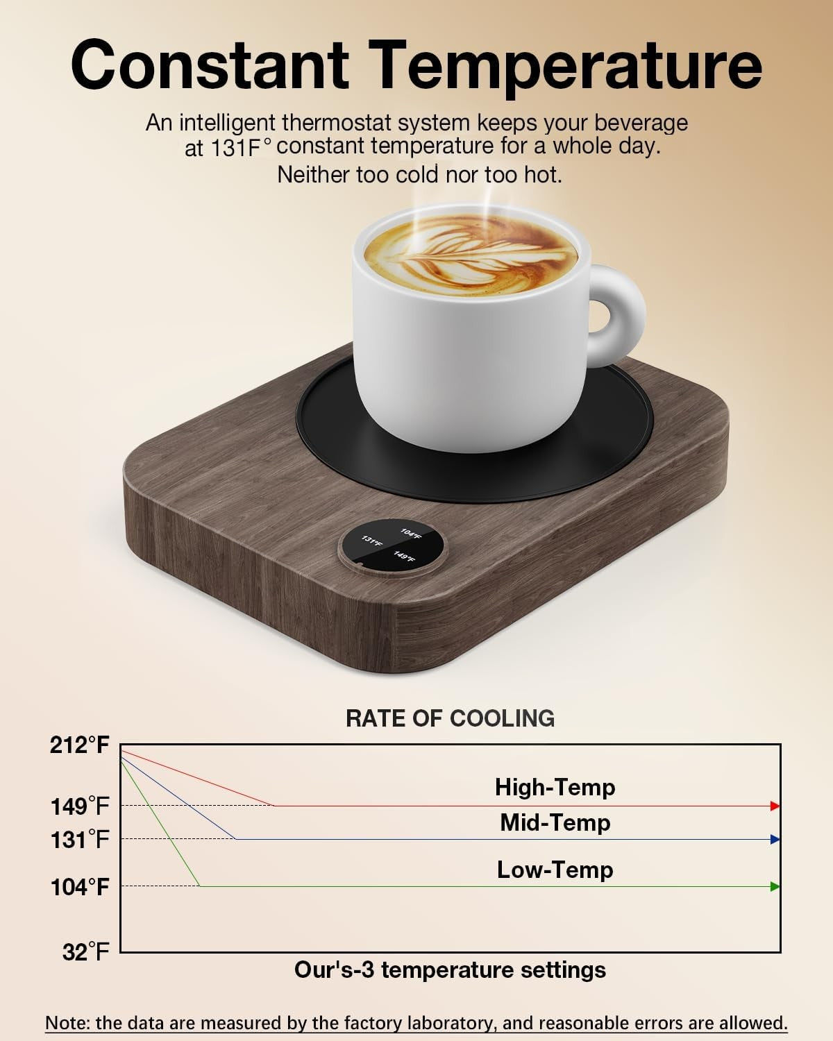 Coffee Mug Warmer 3 Temp Auto Shut Off Desk Heater UK Plug