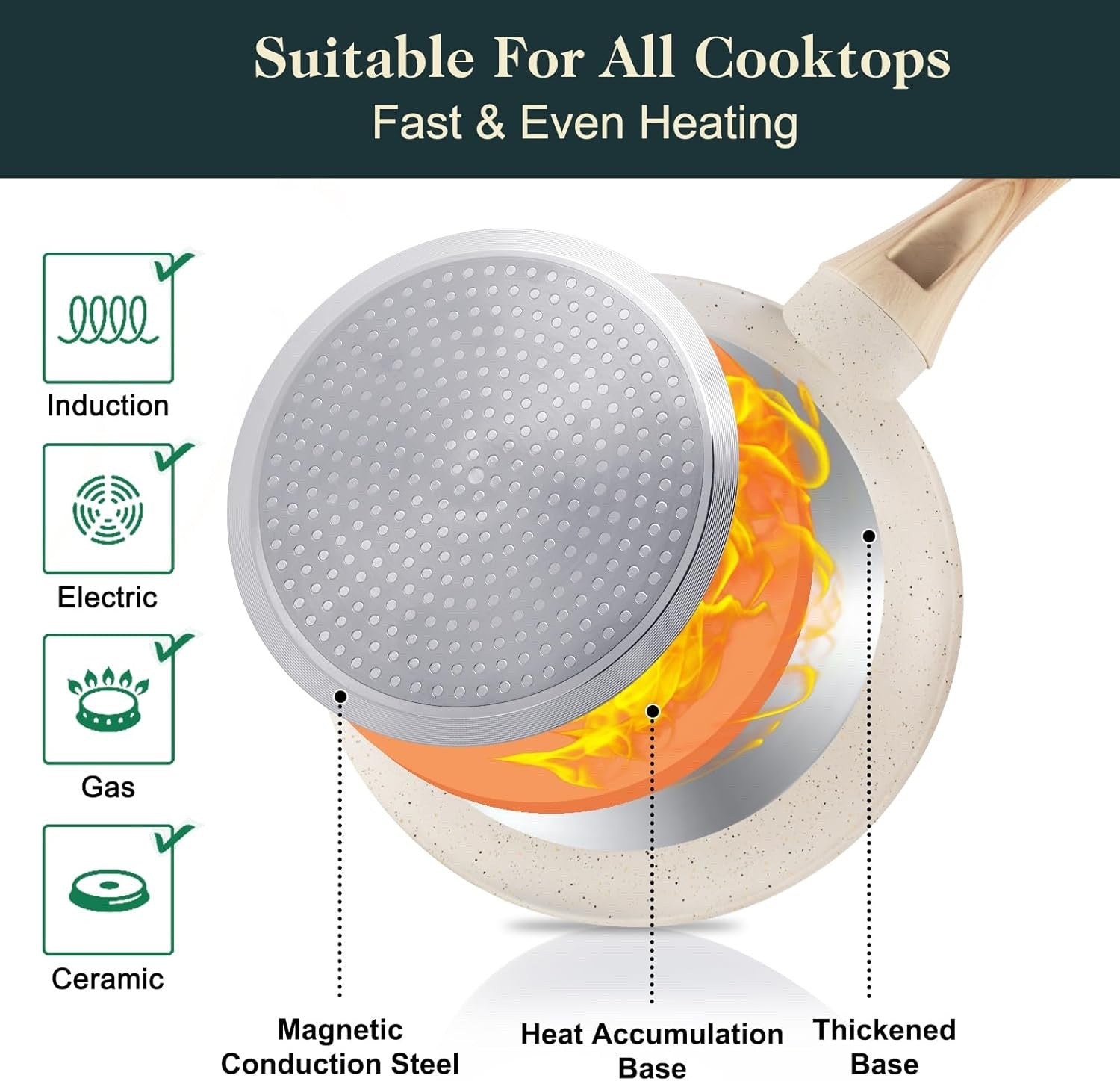 11Pcs Cream Ceramic Non Stick PFOA Free Induction Cookware Set with Lids