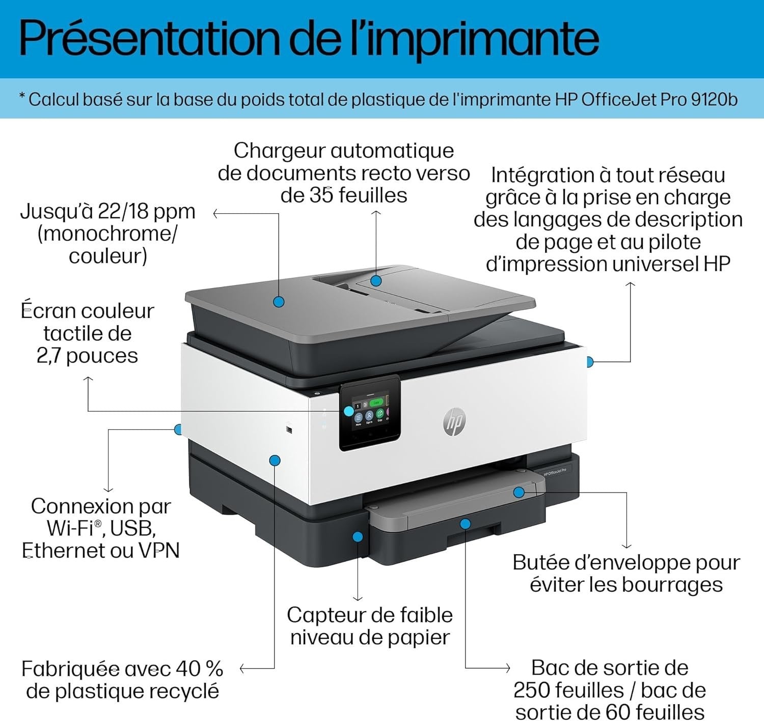 All-in-One A4 Colour Inkjet Printer White/Black USB Auto-Duplex Fast Print