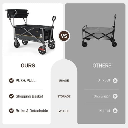 Heavy Duty Foldable Festival Trolley Push & Pull Wagon with Basket