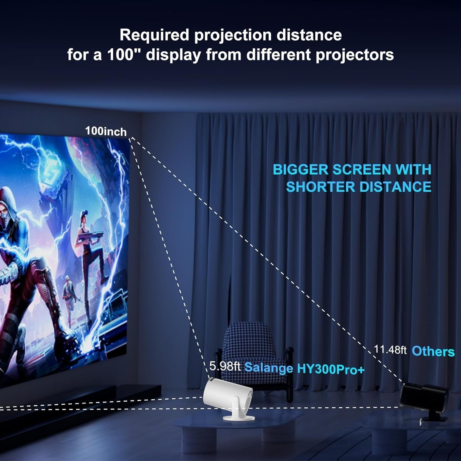 1080P WiFi 6 Mini Projector 4K Support Bluetooth Short Throw Portable