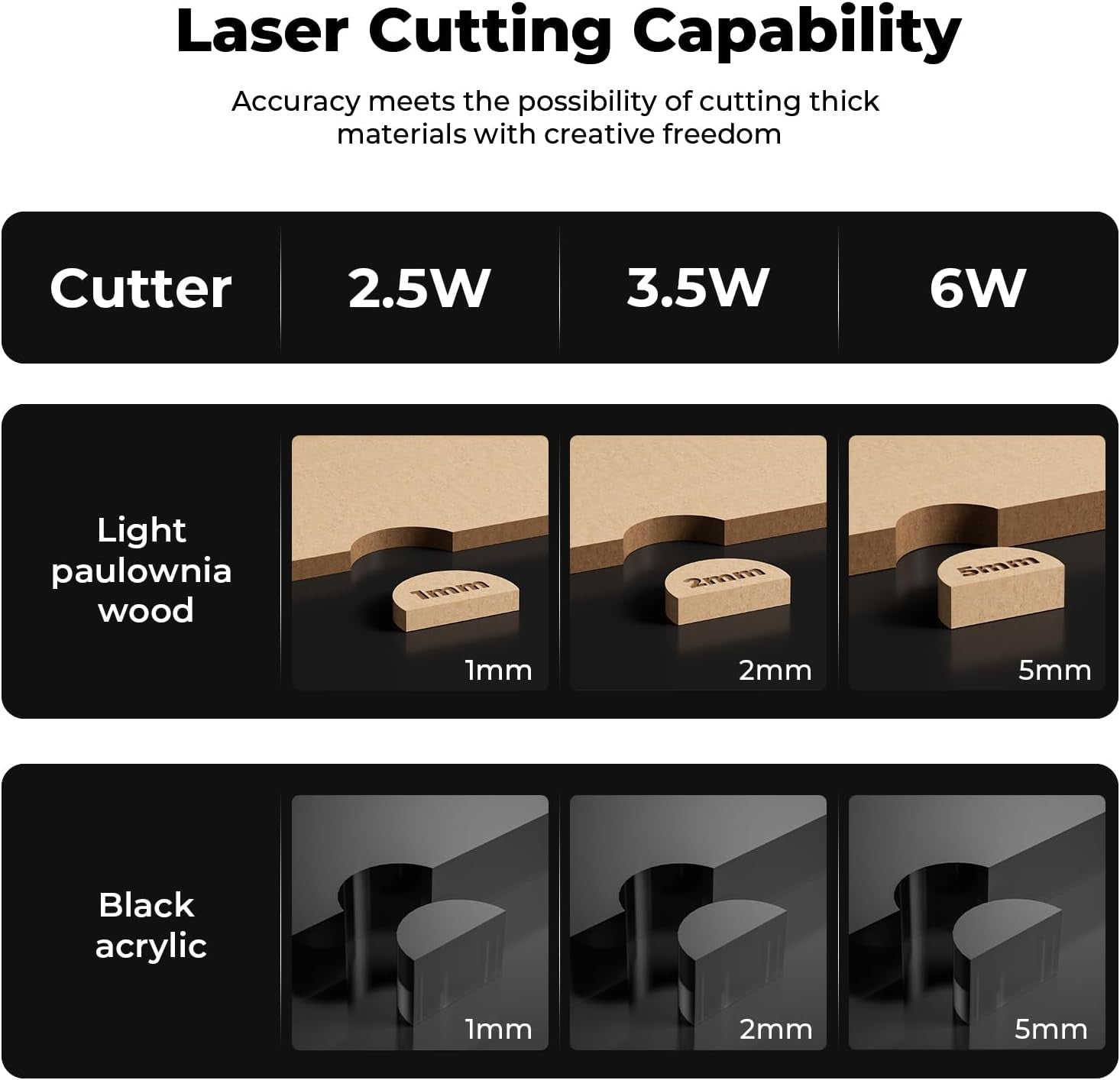 Laser Engraver Cutter 6000mW High Precision DIY Engraving Machine 130x130mm