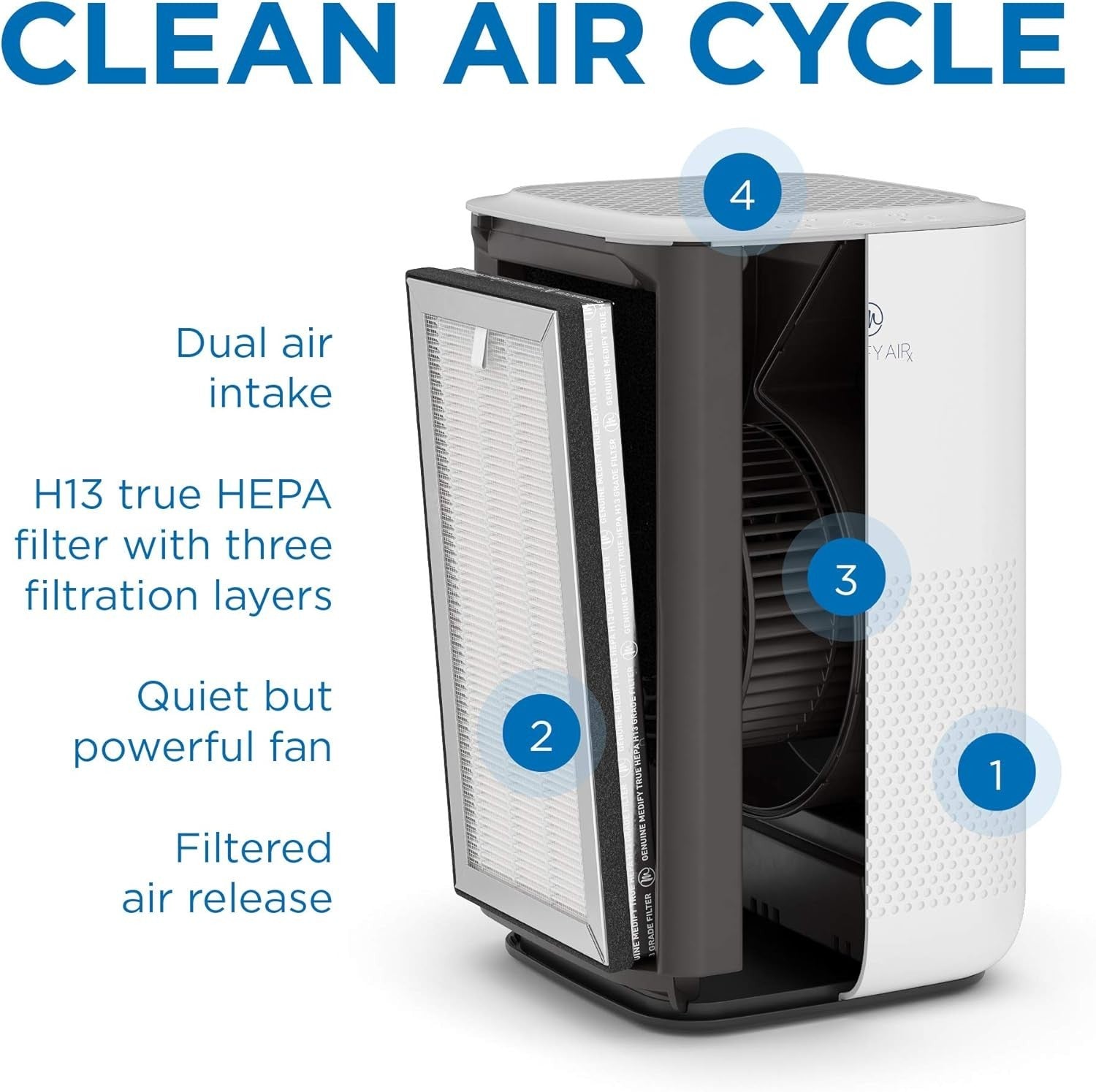 H13 HEPA Air Purifier 30m² Allergy Smoke Odour Dust Quiet Touch