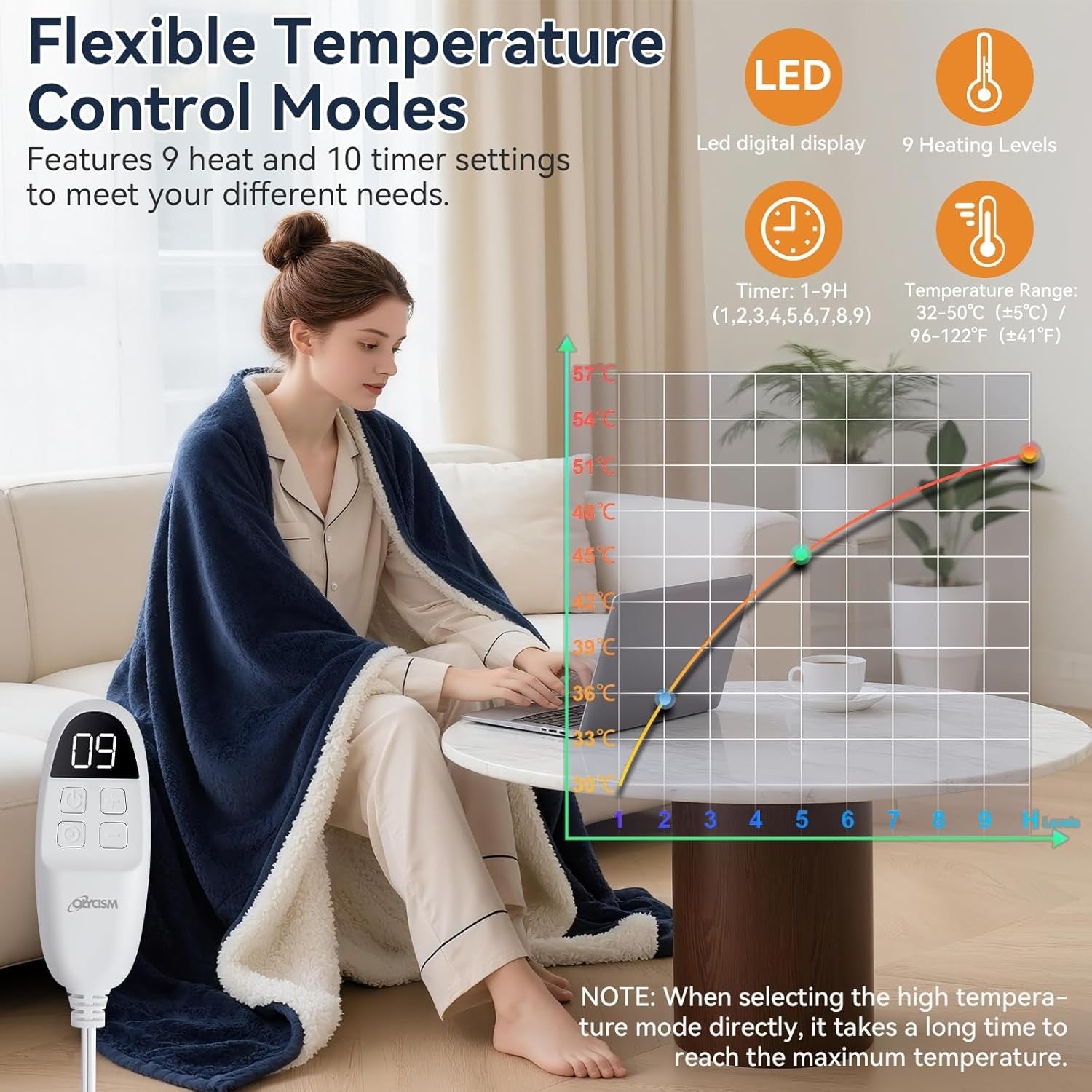 Electric Heated Blanket 180x200cm 9 Heat Levels Auto Off Washable Throw