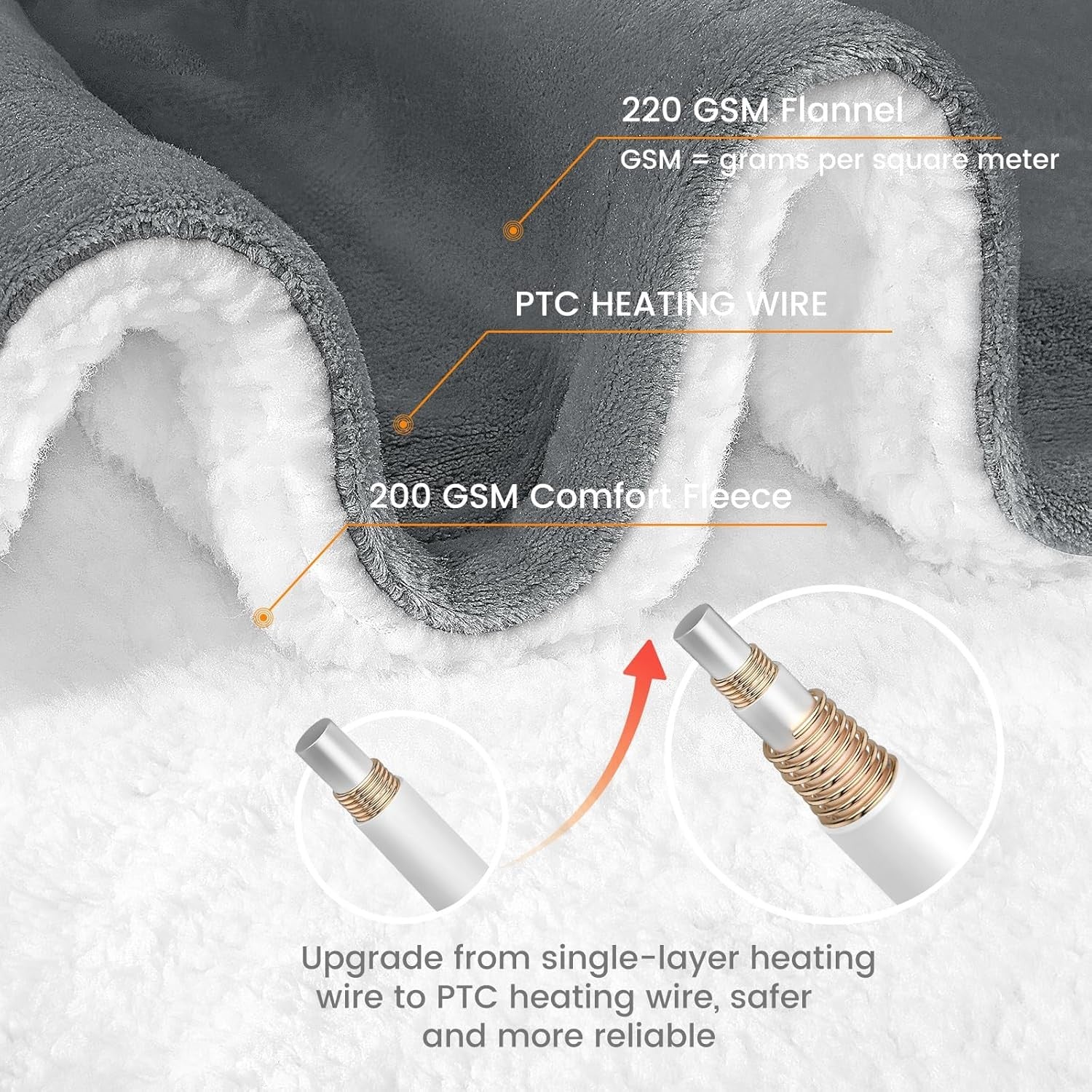 Double Electric Heated Blanket Fast Heat 9 Level Timer Washable Fleece Throw
