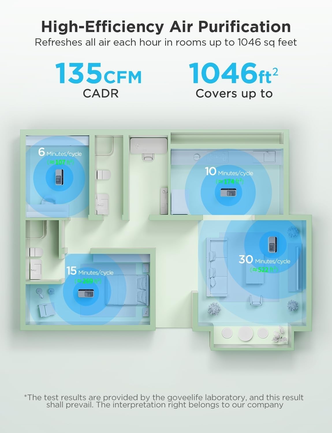 Smart HEPA Air Purifier Large Room 97m² PM2.5 Auto Alexa Quiet