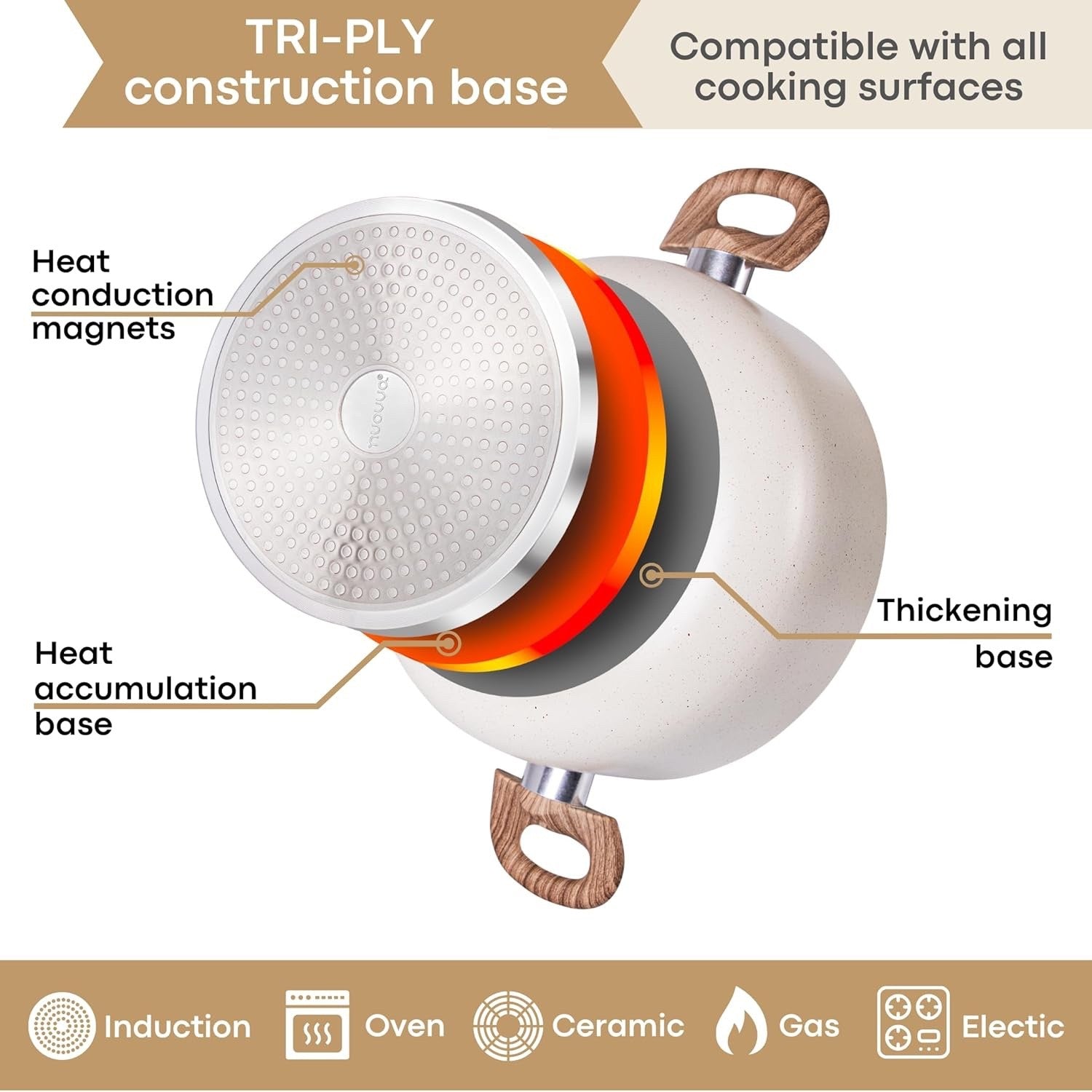 8pcs Cream Granite Non Stick Cookware Set with Lids – Induction Safe Pots