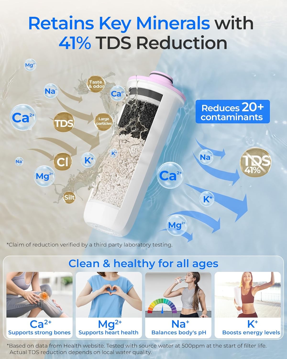 Electric Water Filter Dispenser 3.5L Mineral Retention TDS Reduction Jug