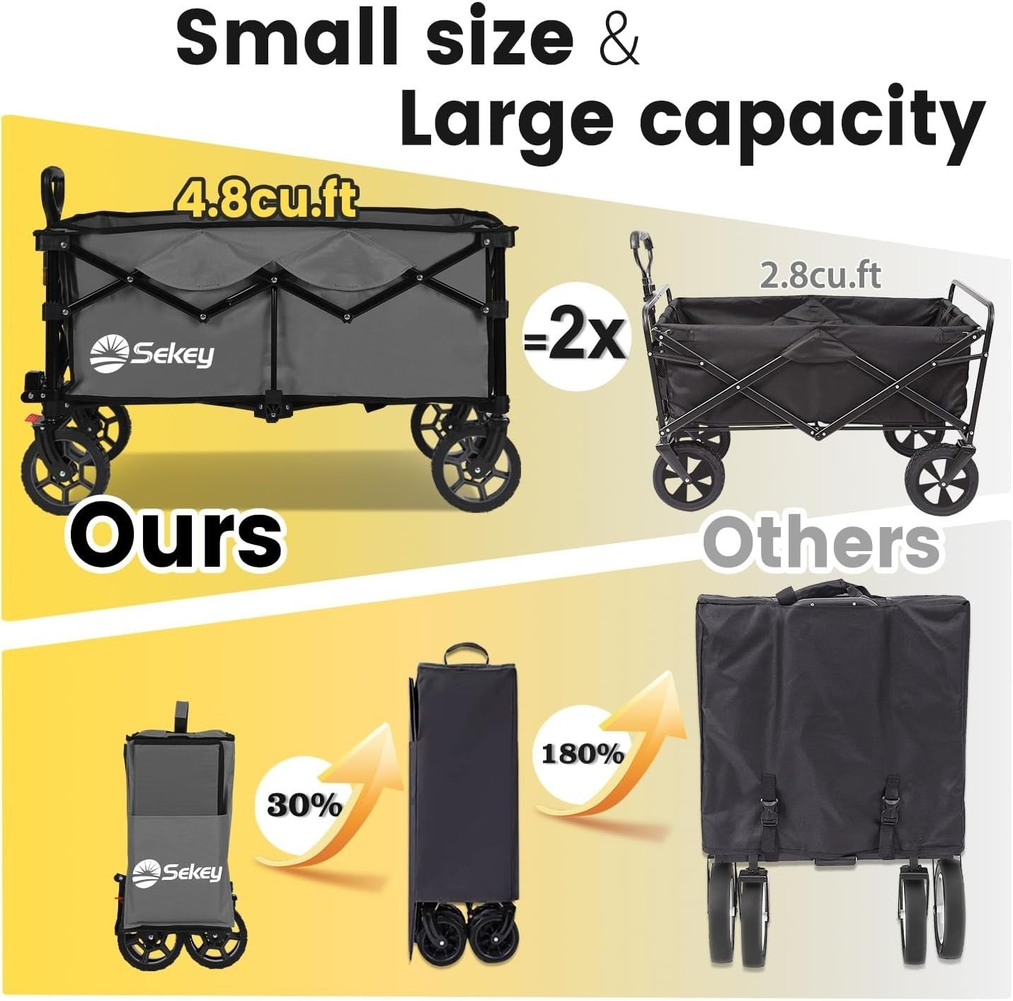 Grey Heavy Duty 135L Folding Festival Trolley All-Terrain Wagon 150kg Capacity