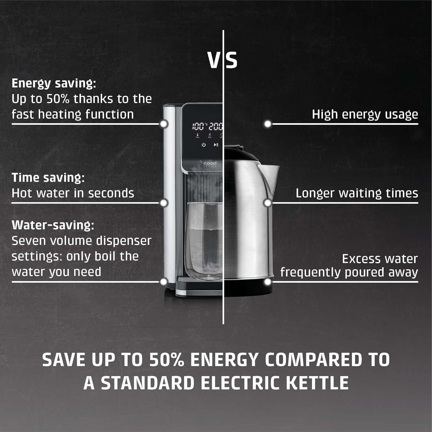 Instant Hot Water Dispenser 2.5L One Cup Boiler 13 Temp Touch Control