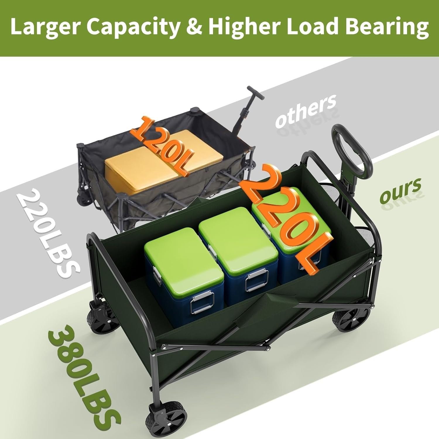 220L Folding Festival Wagon Heavy Duty Cart 172kg Load All Terrain Wheels Green