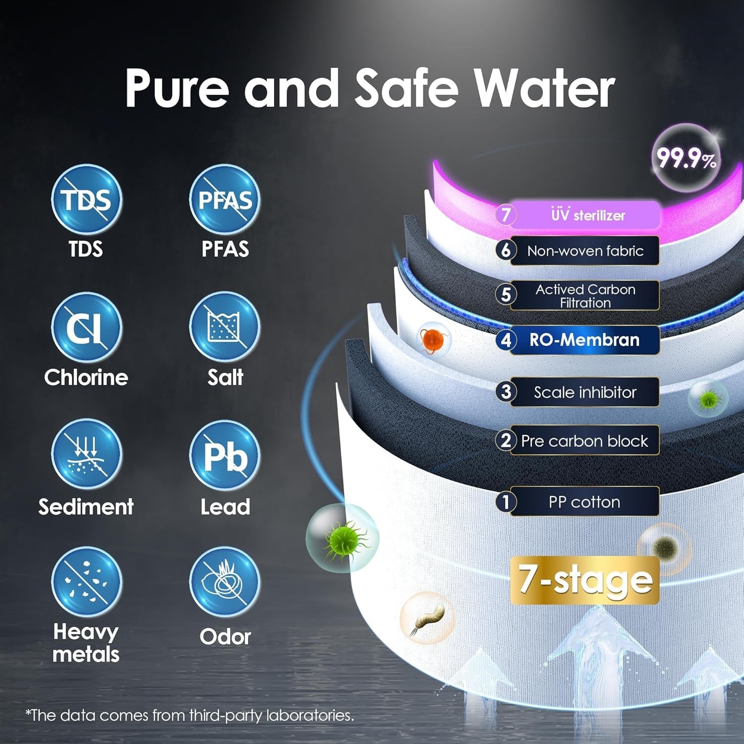 Countertop RO Water Dispenser Hot Cold 6 Temp Touch Screen Bottle less