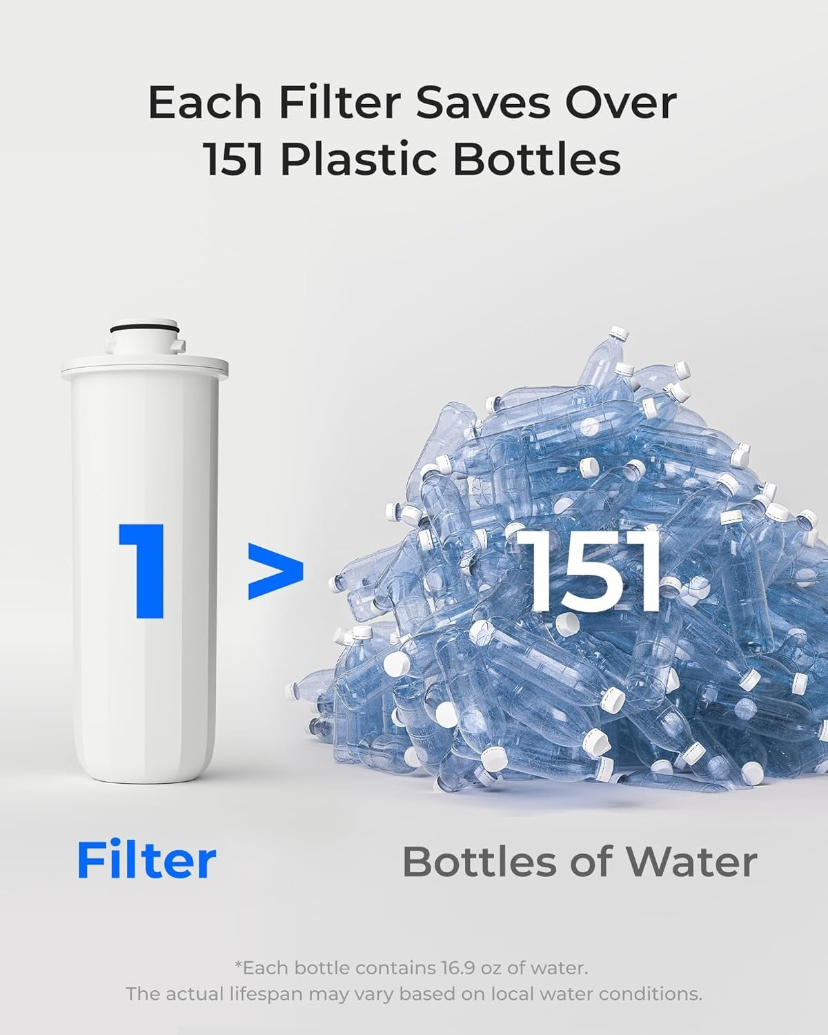 Zero TDS Electric Water Filter Jug 3.5L Instant Dispensing Countertop