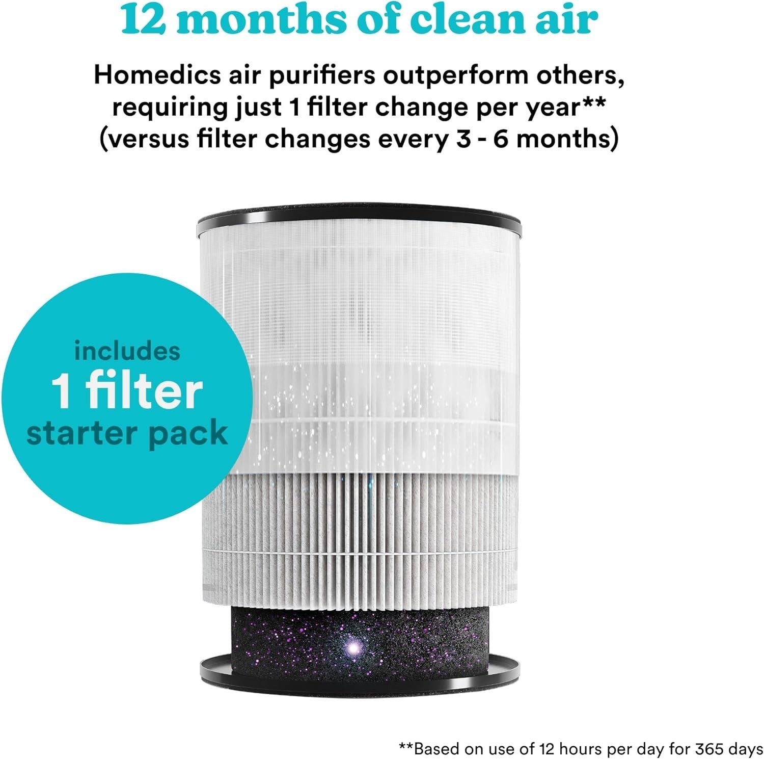 5-in-1 HEPA Tower Air Purifier UV-C Ionizer Quiet Medium Room