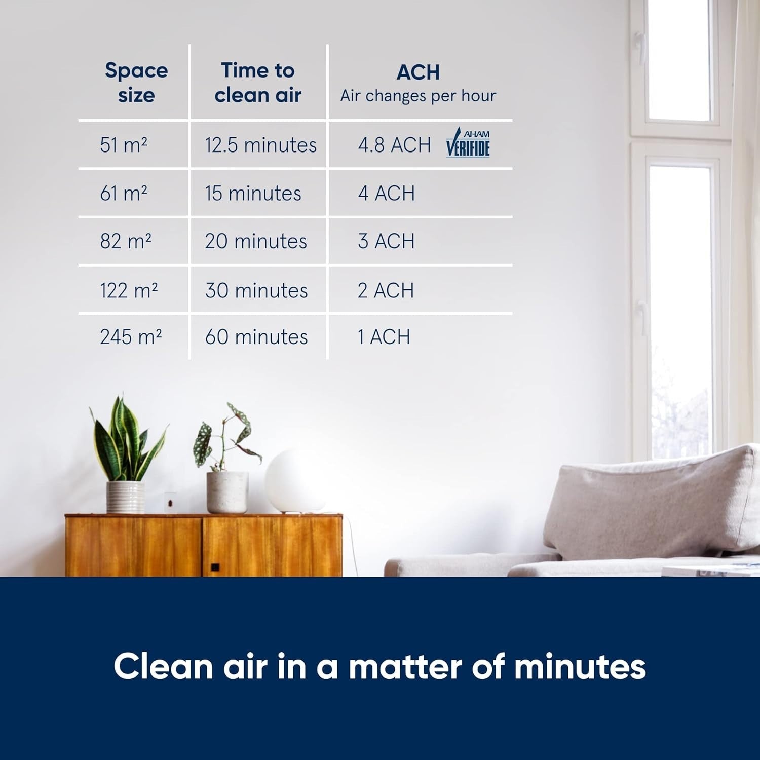 Large Room HEPA Air Purifier Ultra Quiet Auto Mode Allergy Smoke Odor
