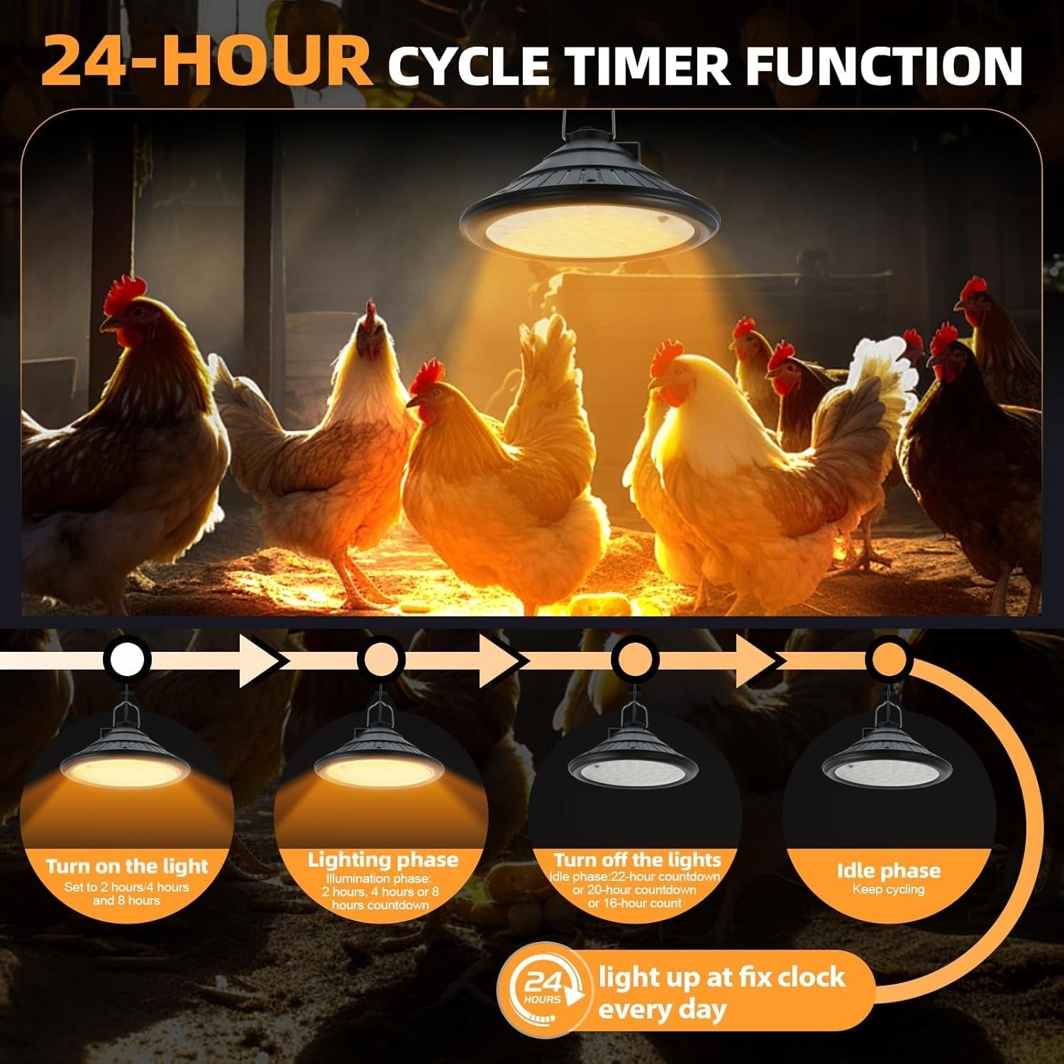 Solar Chicken Coop Light Timer LED 3 Color Dimmable IP66