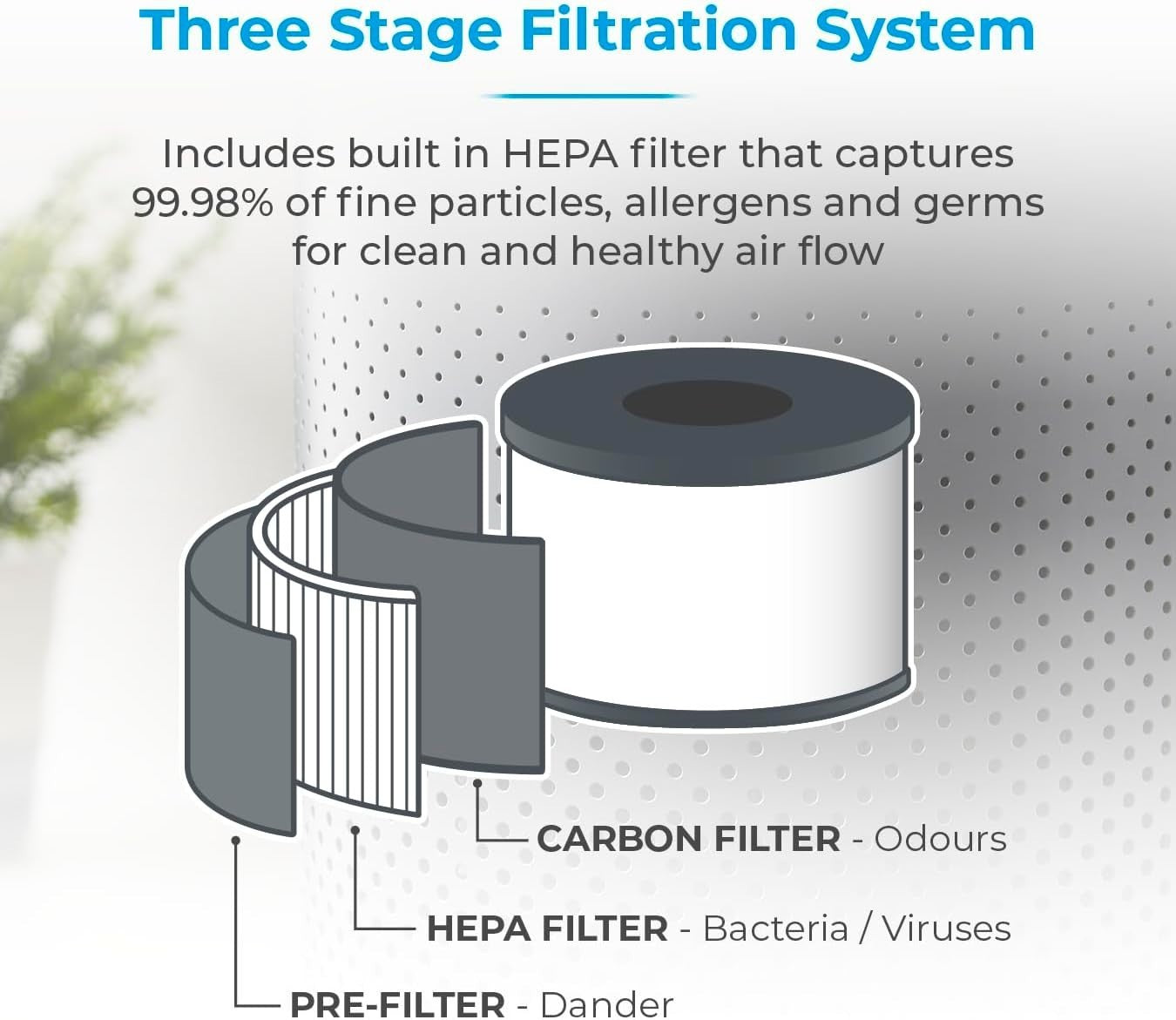 Quiet Desktop HEPA 13 Air Purifier for Allergies Sleep Mode Timer 14m²
