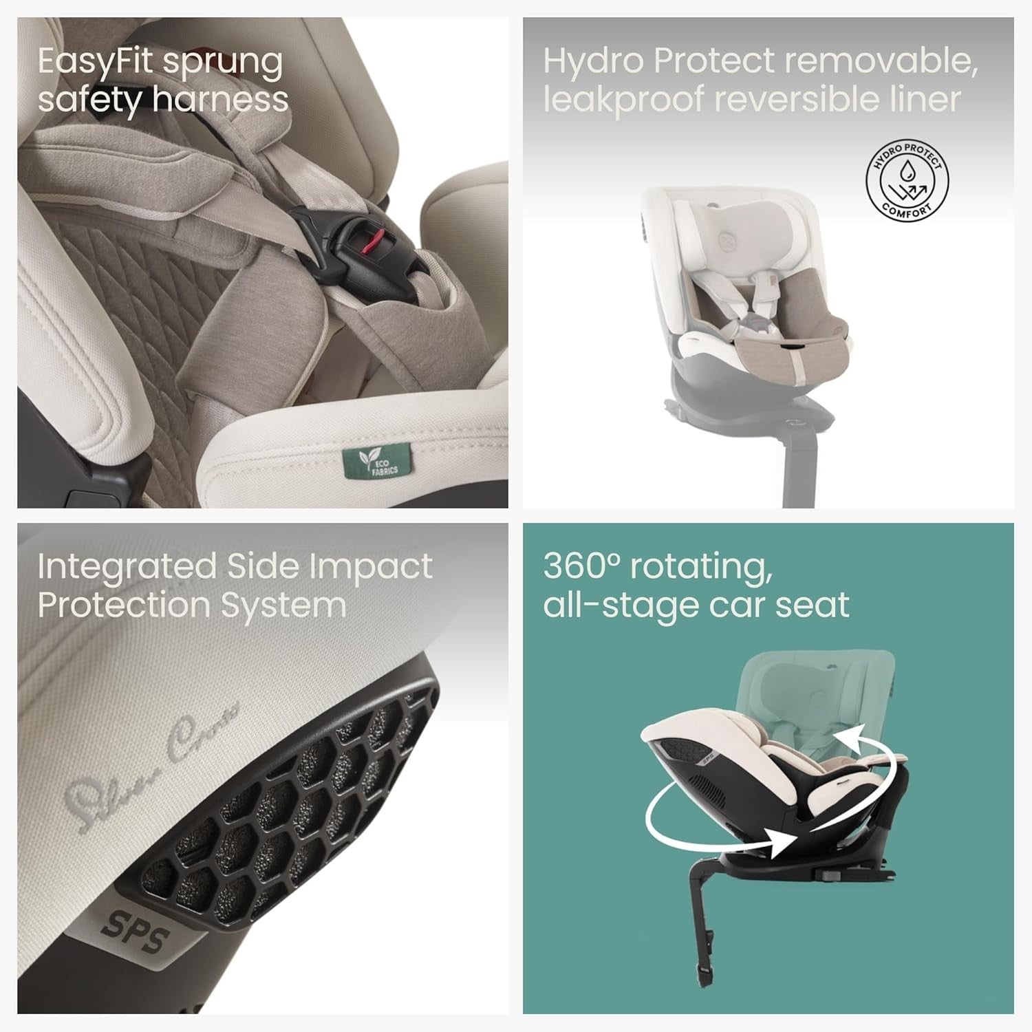 360° Rotating ISOFIX All-in-One Car Seat Birth–12 Years 5-Point Harness