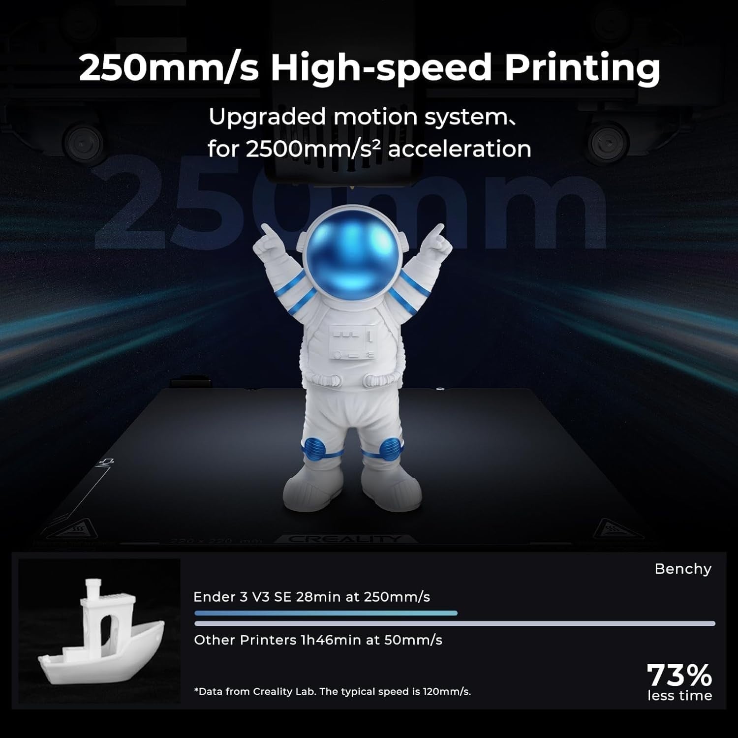 Fast Auto Level 3D Printer 250mm/s Direct Drive Dual Z Easy Setup