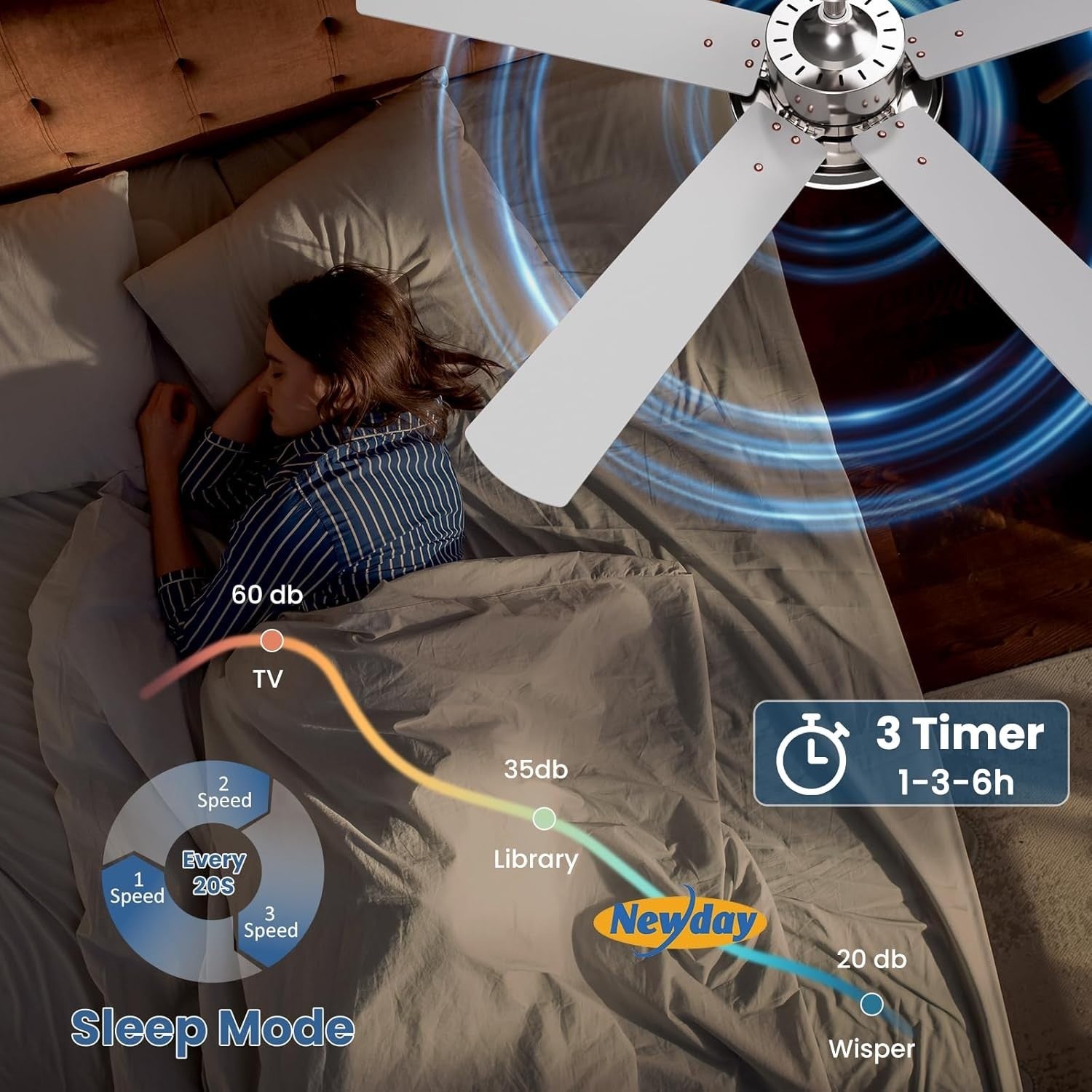 42" Silver Ceiling Fan, 6-Speed LED, Dimmable, Remote, Bedroom LR