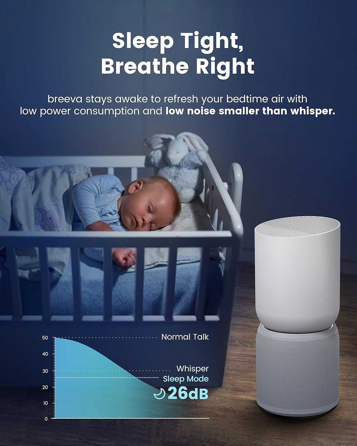 Smart Air Purifier True HEPA H13 App Voice Control 5 Stage Filtration