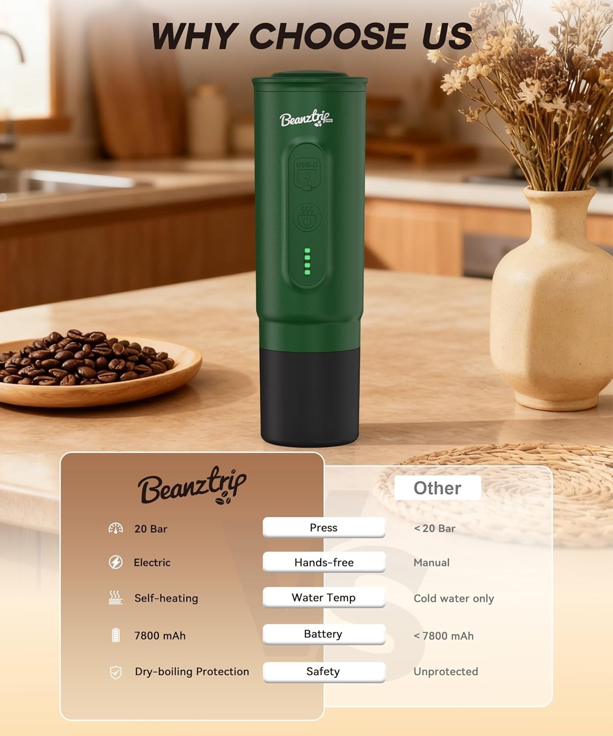 20-Bar Portable Espresso Maker | Mini Travel Coffee Machine | USB Rechargeable