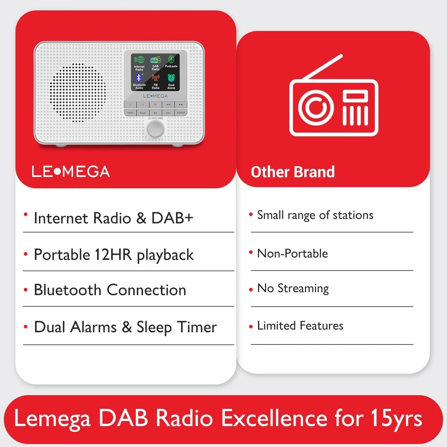Internet Radio DAB+ Bluetooth Portable 60 Presets Alarm