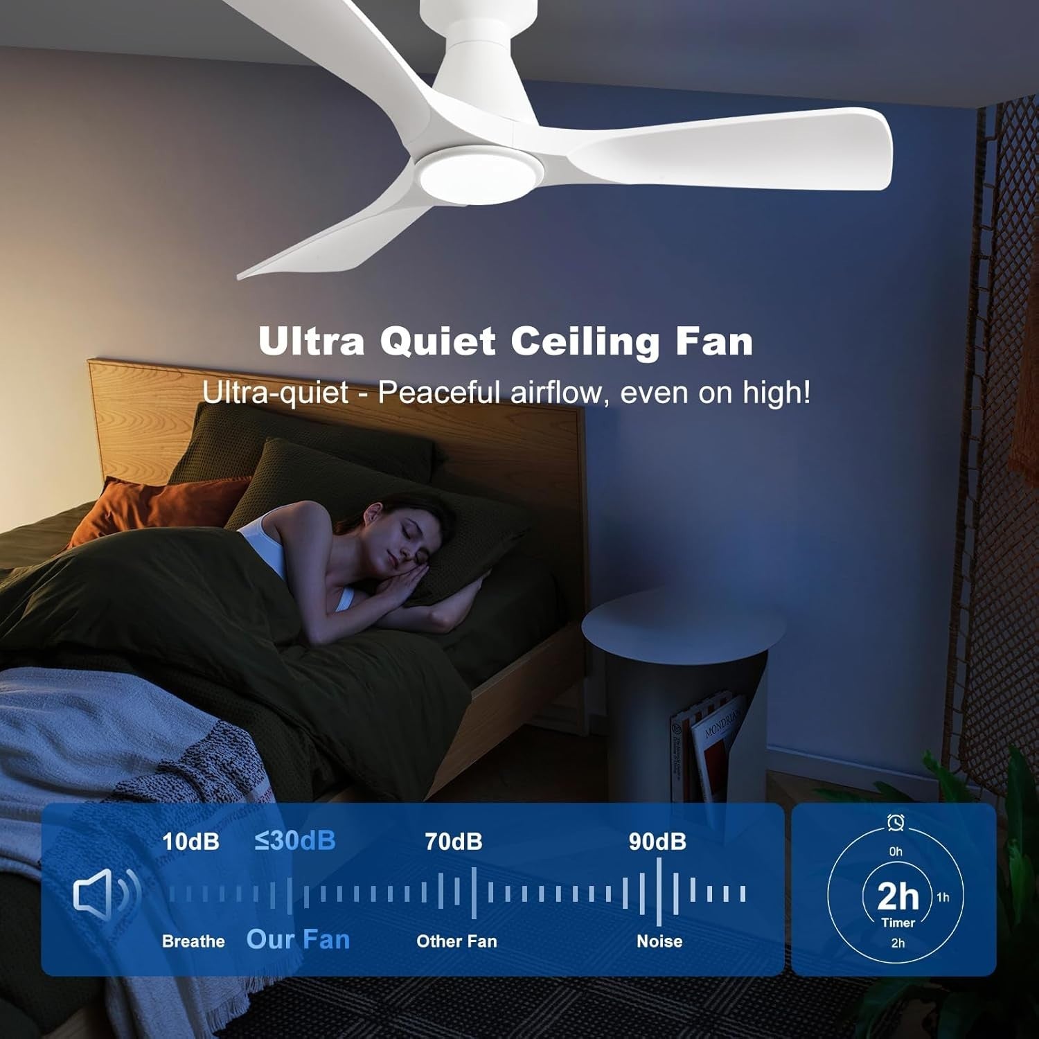 42-Inch White Ceiling Fan with Light, Quiet DC Motor, Remote Control