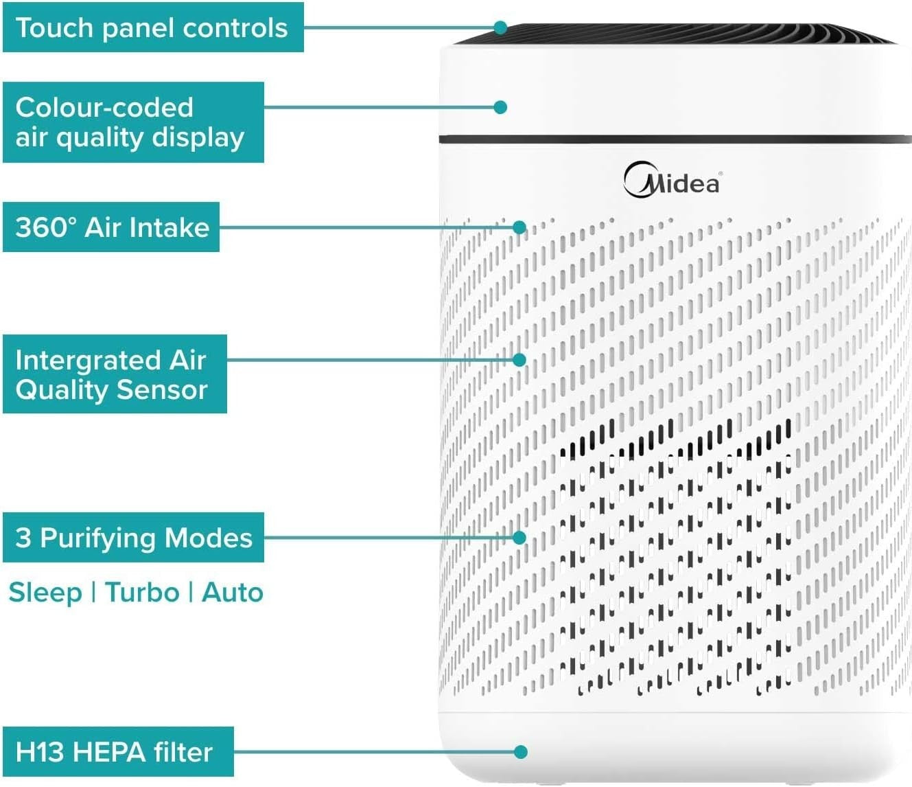 Smart HEPA Air Purifier H13 99.95% Dust Pollen Allergy Sensor