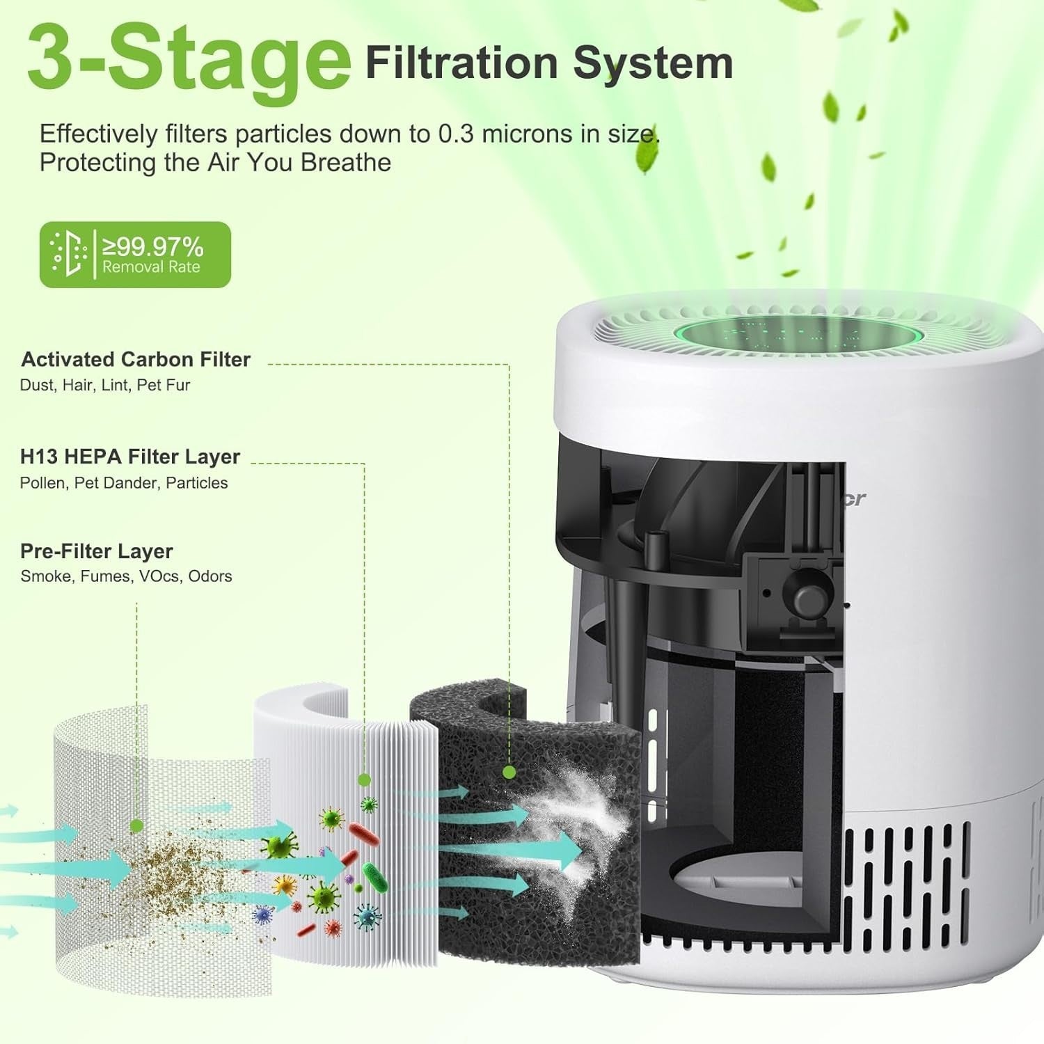 Smart HEPA Air Purifier 45m² CADR 250 Quiet Sleep Alexa App