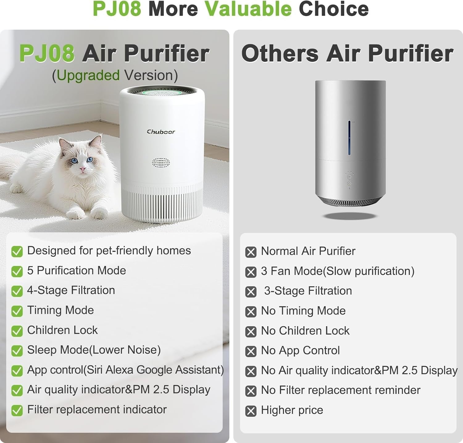WiFi HEPA Air Purifier for Pets PM2.5 Auto Sleep Mode Large Room