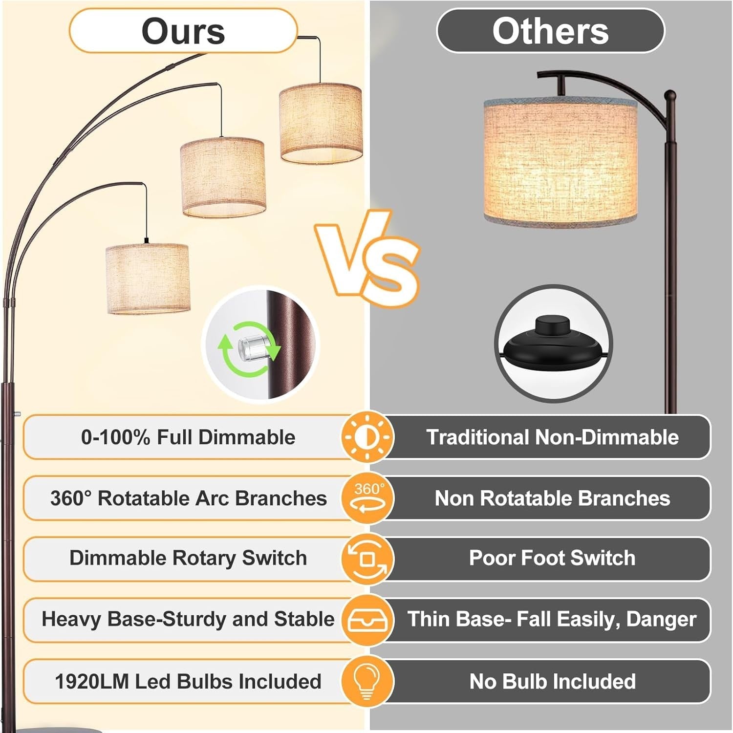 3-Head Adjustable Arc Floor Lamp with Beige Shades – Dimmable LED Lighting