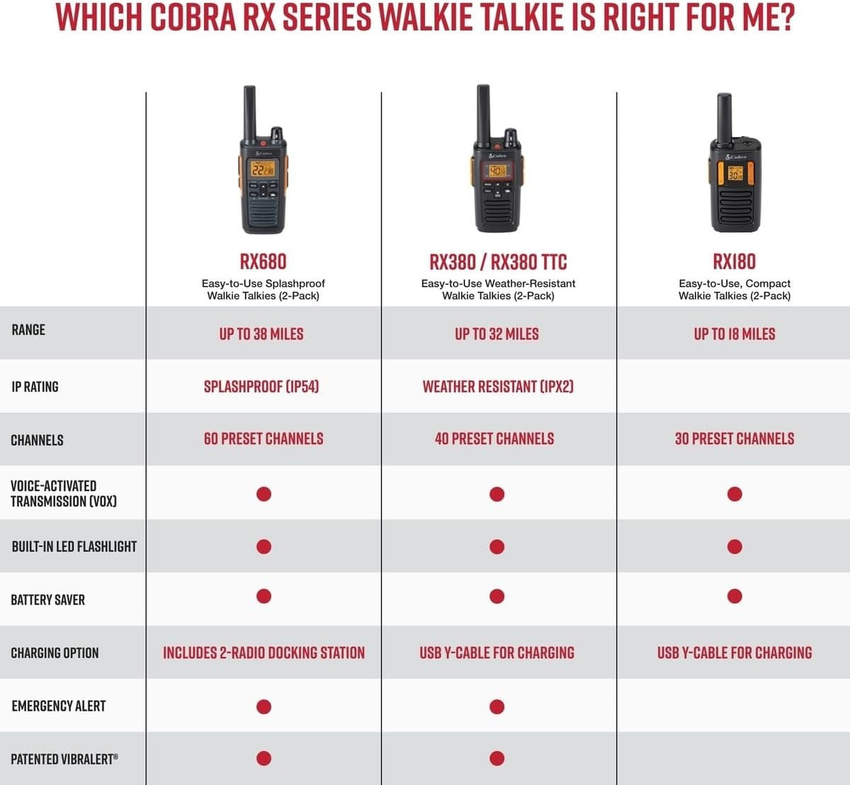 Long Range Walkie Talkies 2 Pack 18 Mile VOX Weather Alert Radio