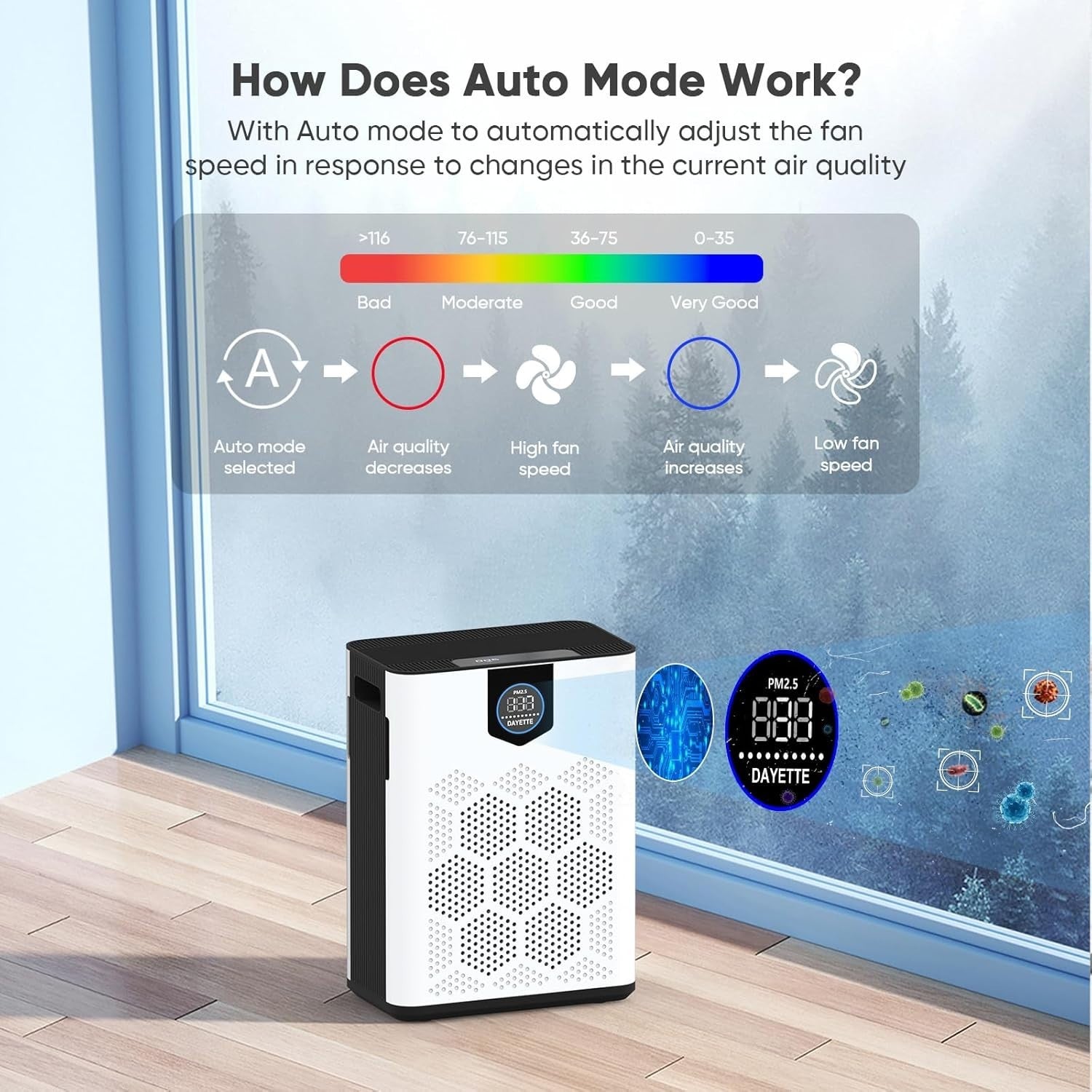 Large Room Air Purifier 3000ft² Dual H14 HEPA Turbo Pet Hair Odor