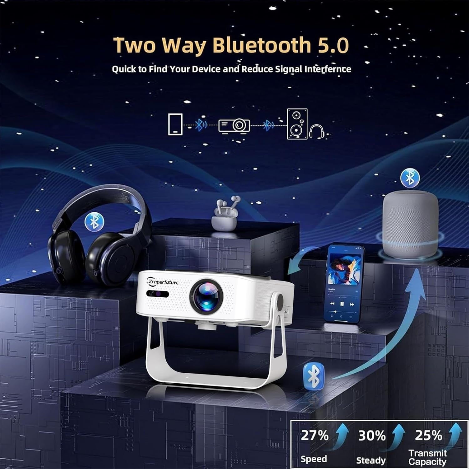 Smart 1080P Mini Projector Built-in Apps WiFi Bluetooth Auto Focus 4K