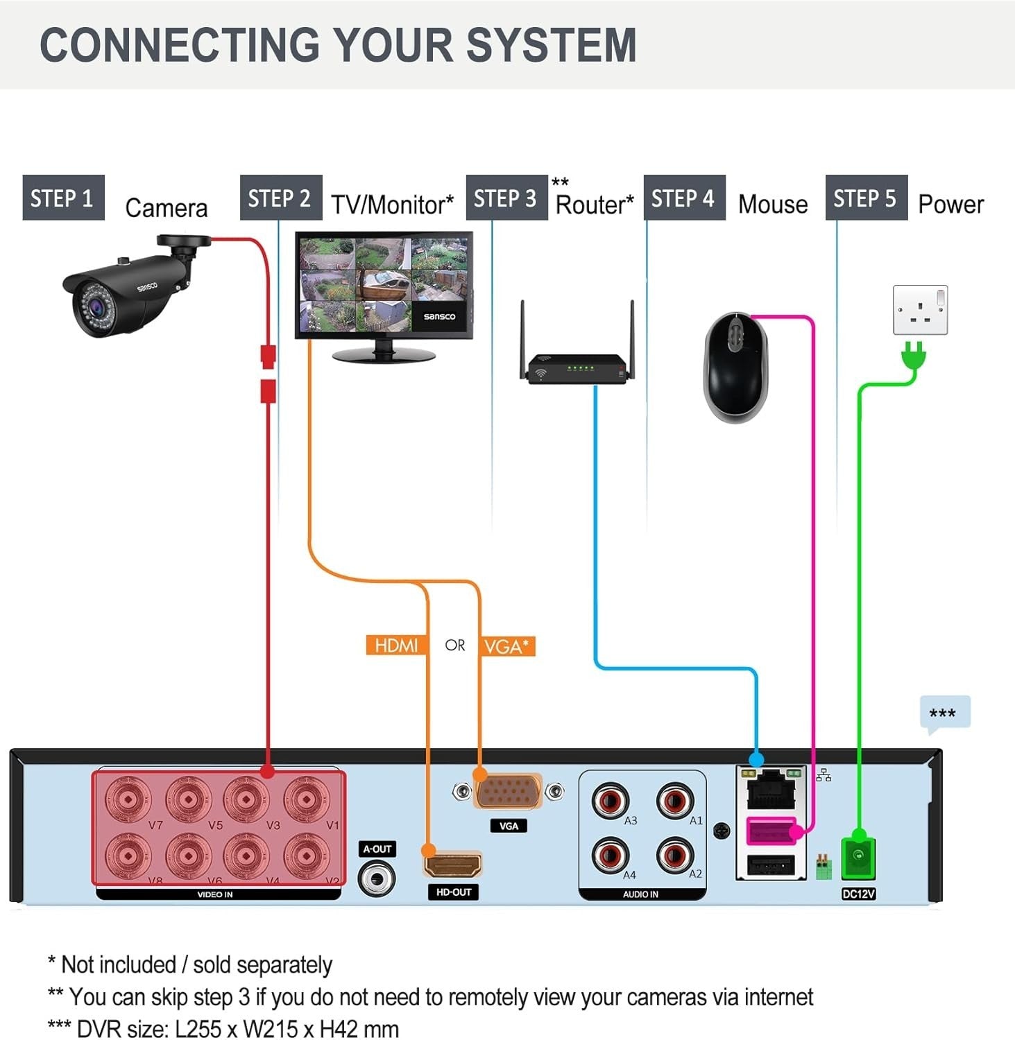 1080P CCTV Camera System 8CH DVR 1TB HDD 4 Security Cameras