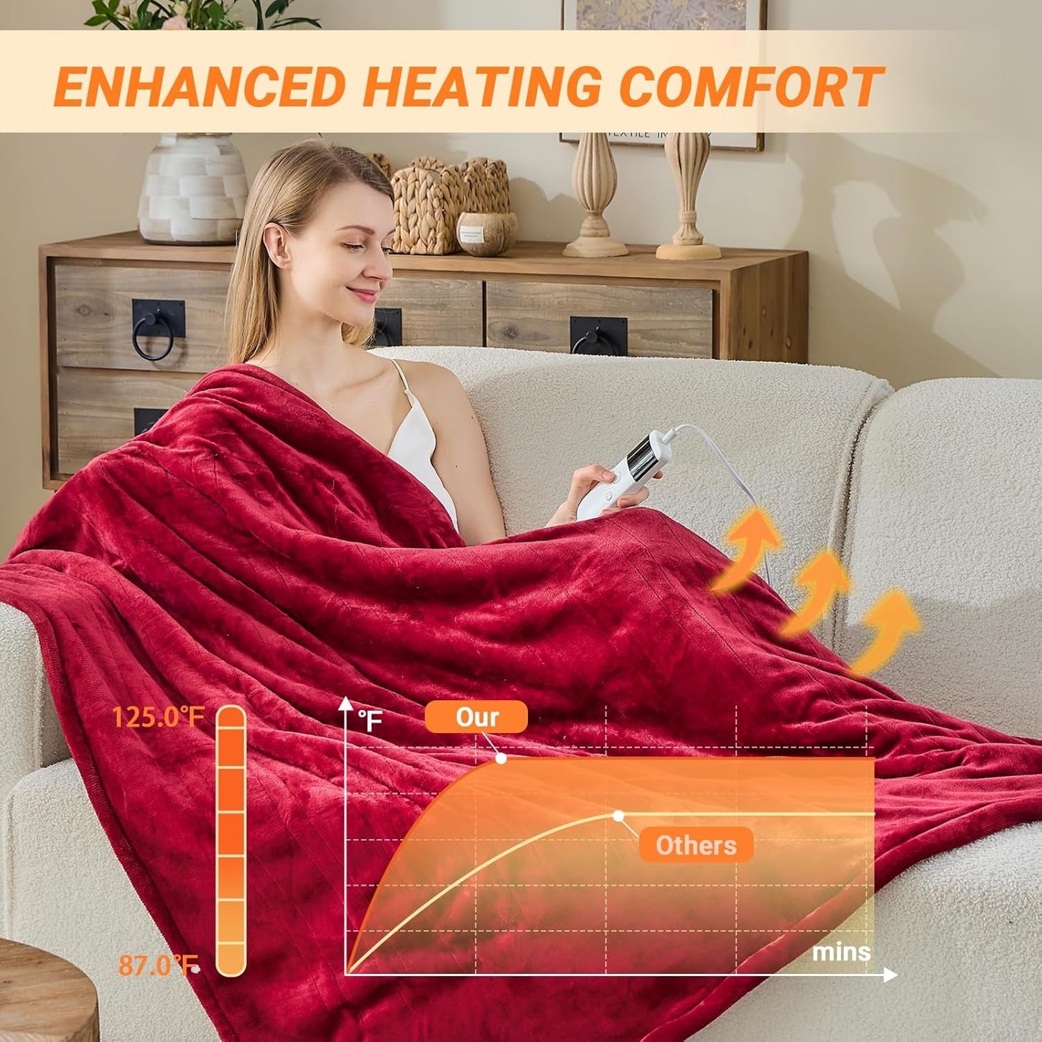 Double Electric Heated Blanket Dual Control 10 Heat Settings Auto Off 180x200cm