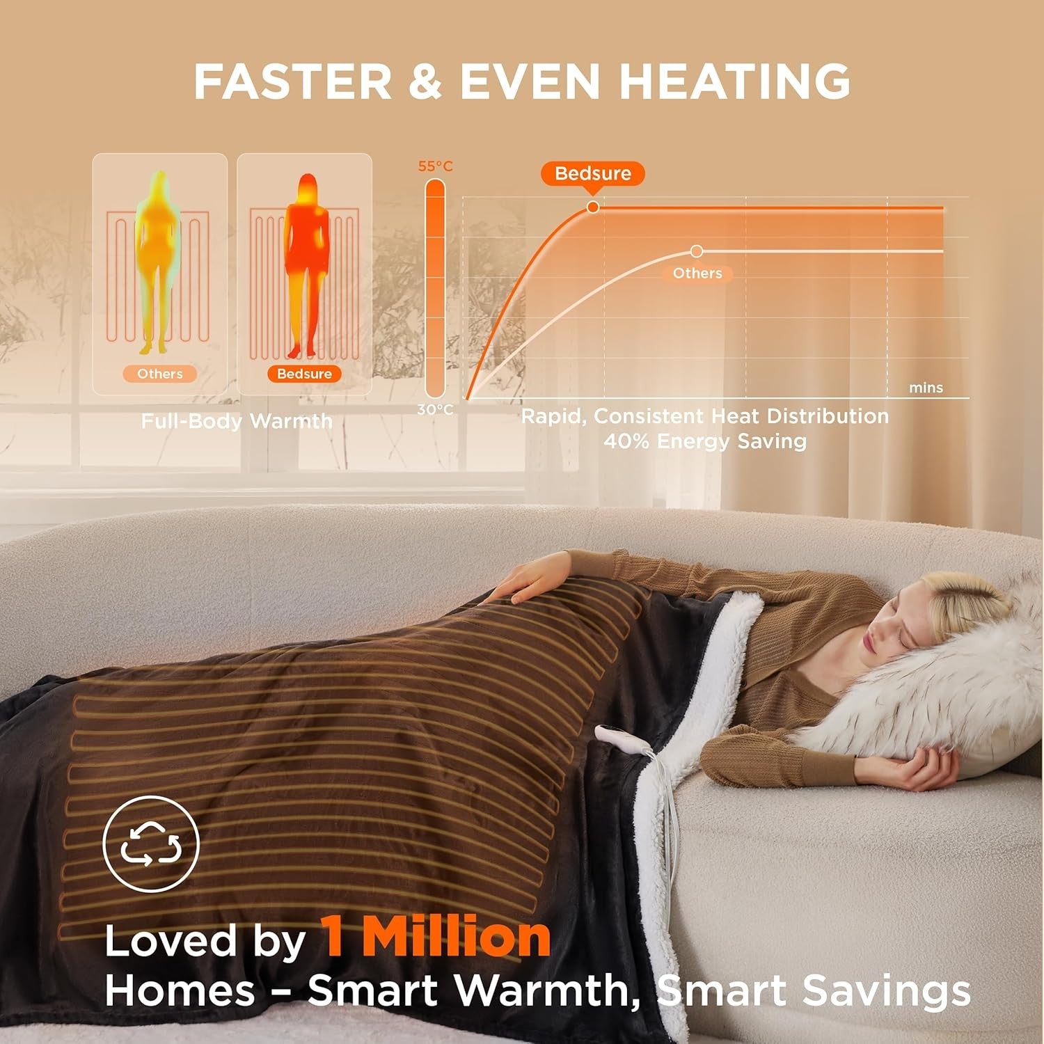 Electric Heated Throw Blanket Ultra Soft Flannel 6 Heat Overheat Safe
