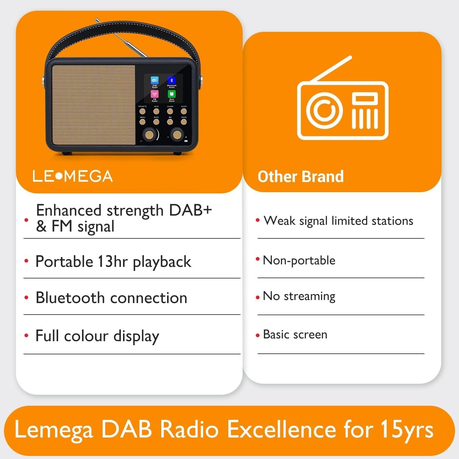 Retro DAB+ Digital Radio Bluetooth Alarm Clock Black 60 Presets