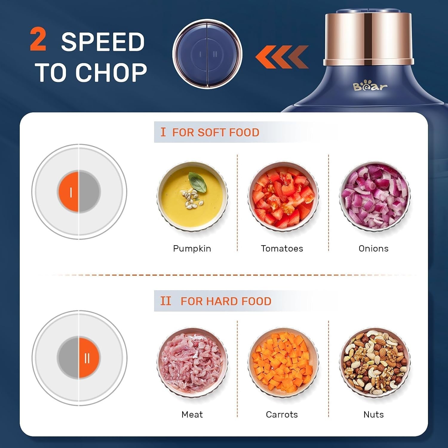 2L Electric Food Processor with 2 Bowls, Stainless Steel Blades, 300W Motor