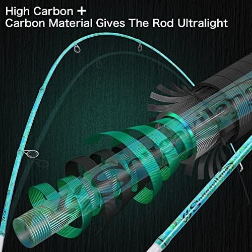 5ft 6in Spinning Rod & Reel Combo – Lightweight Travel Fishing Setup
