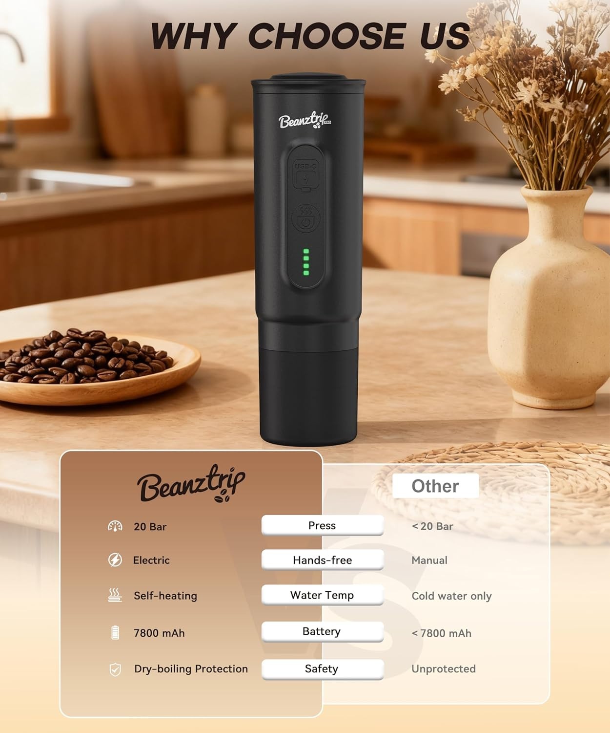 20-Bar Portable Espresso Maker | Travel Coffee Machine | Mini Electric 95W
