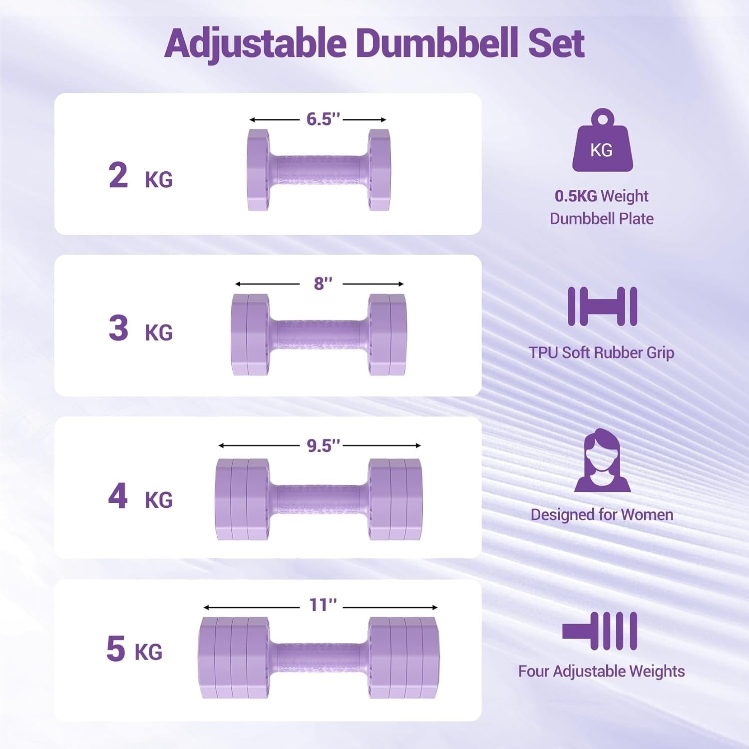 4-in-1 Adjustable Hand Weights 2–5KG Each Non-Slip No-Roll Dumbbell Set