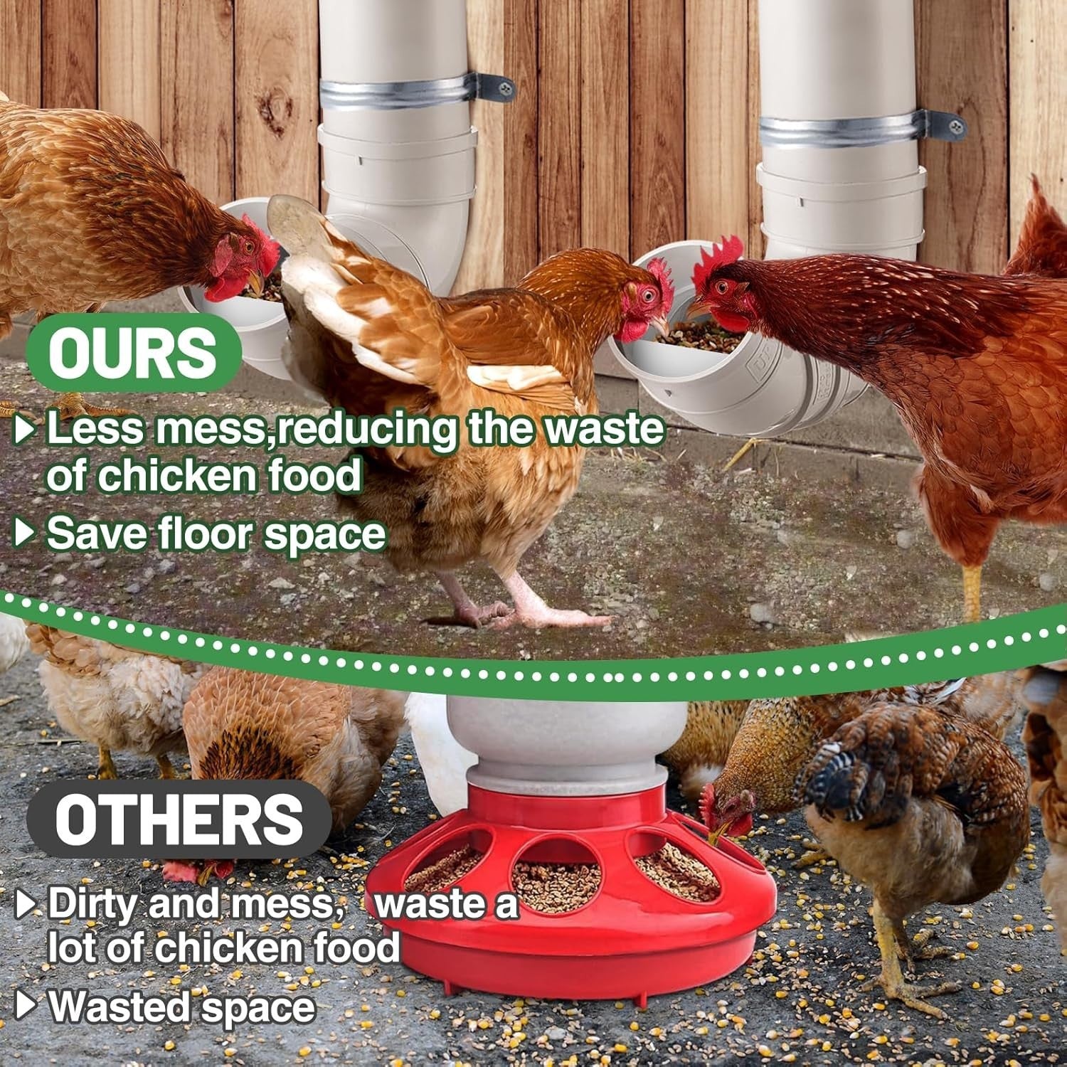 2 Pack Automatic Chicken Feeder 13lb No Waste PVC