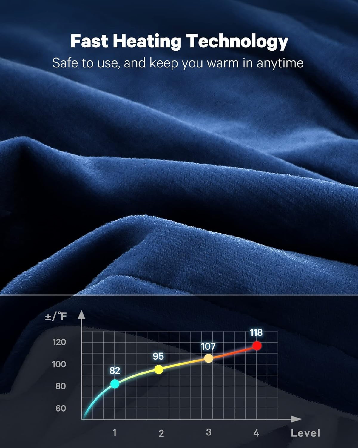 Extra Large Electric Heated Blanket 180x130cm 4 Heat Settings Timer Washable