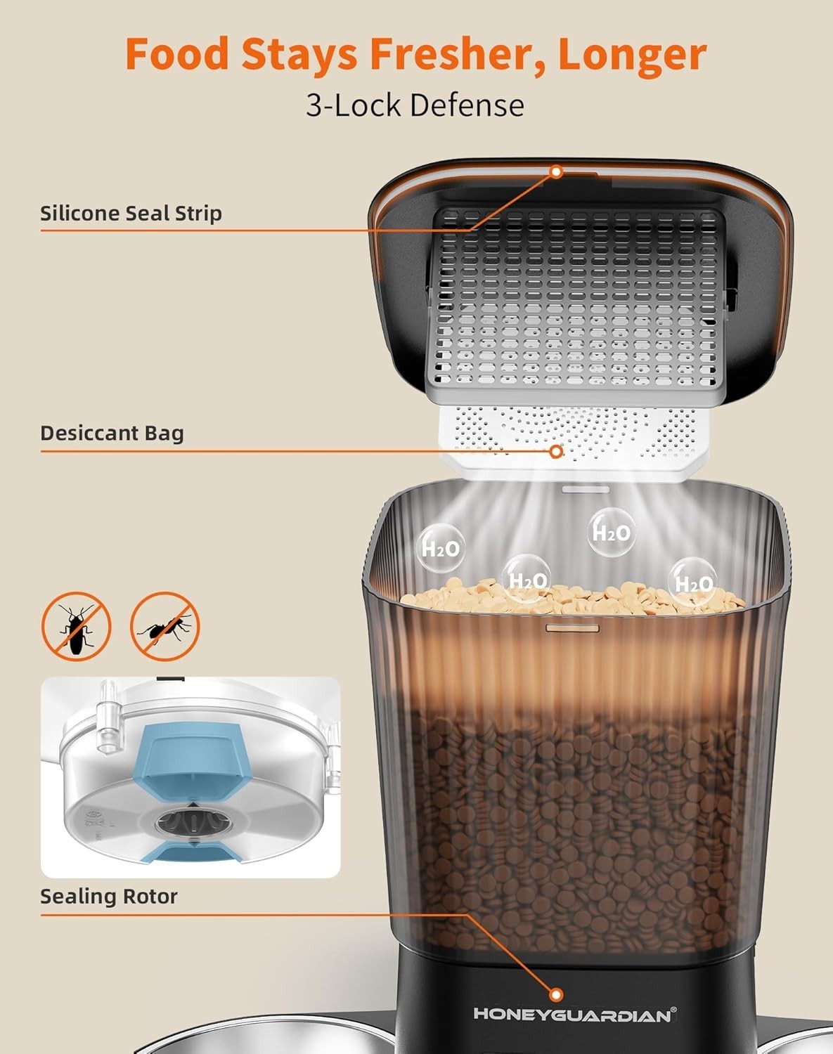 Automatic Cat Feeder for 2 Cats 3.5L Timed Food Dispenser Dual Bowl