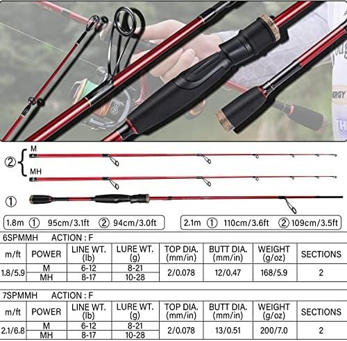 Carbon Fibre Spinning Fishing Rod 2 Section Fast Action Bass Pole
