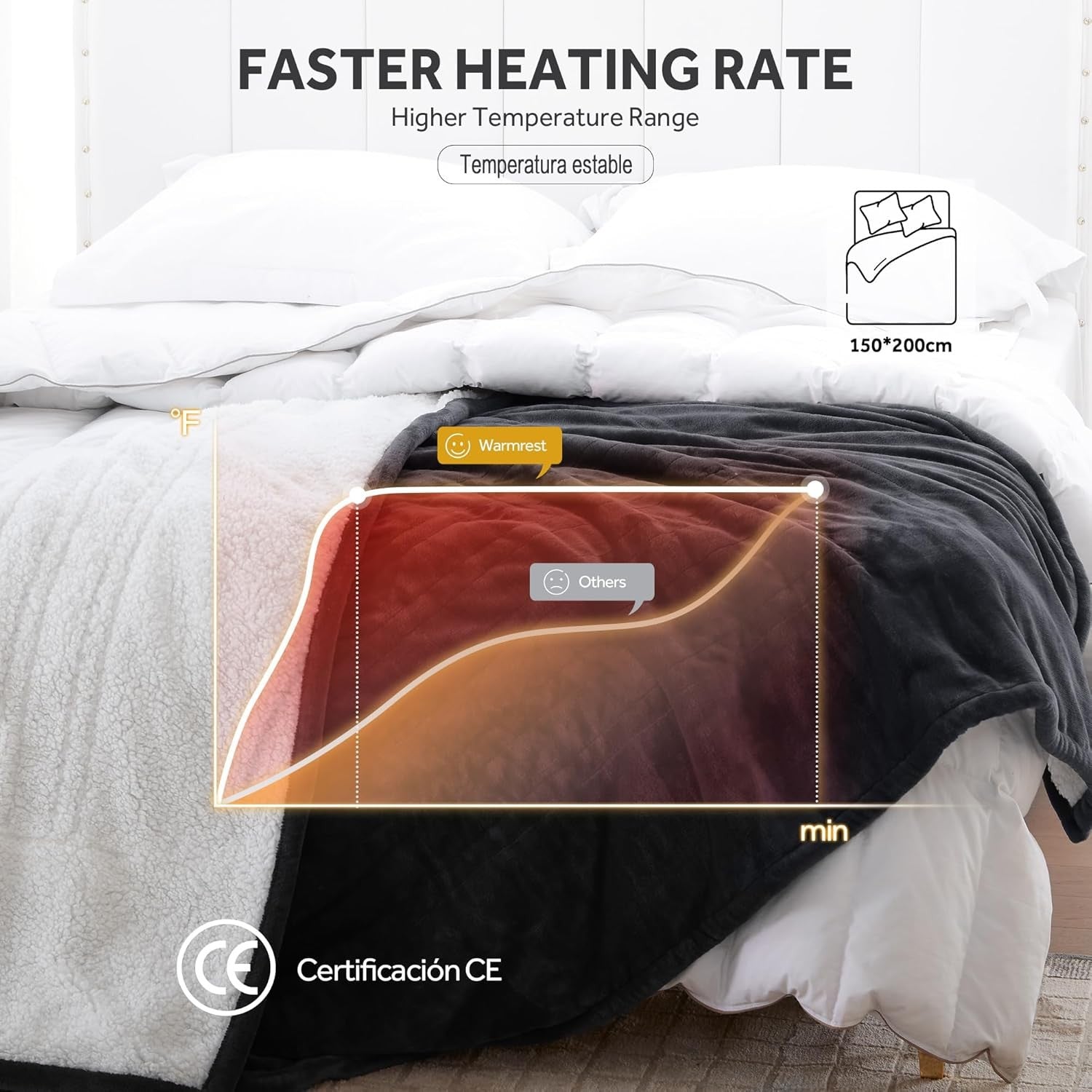 Electric Heated Blanket Double Size Sherpa Fleece 6 Heat Auto Off 150x200cm